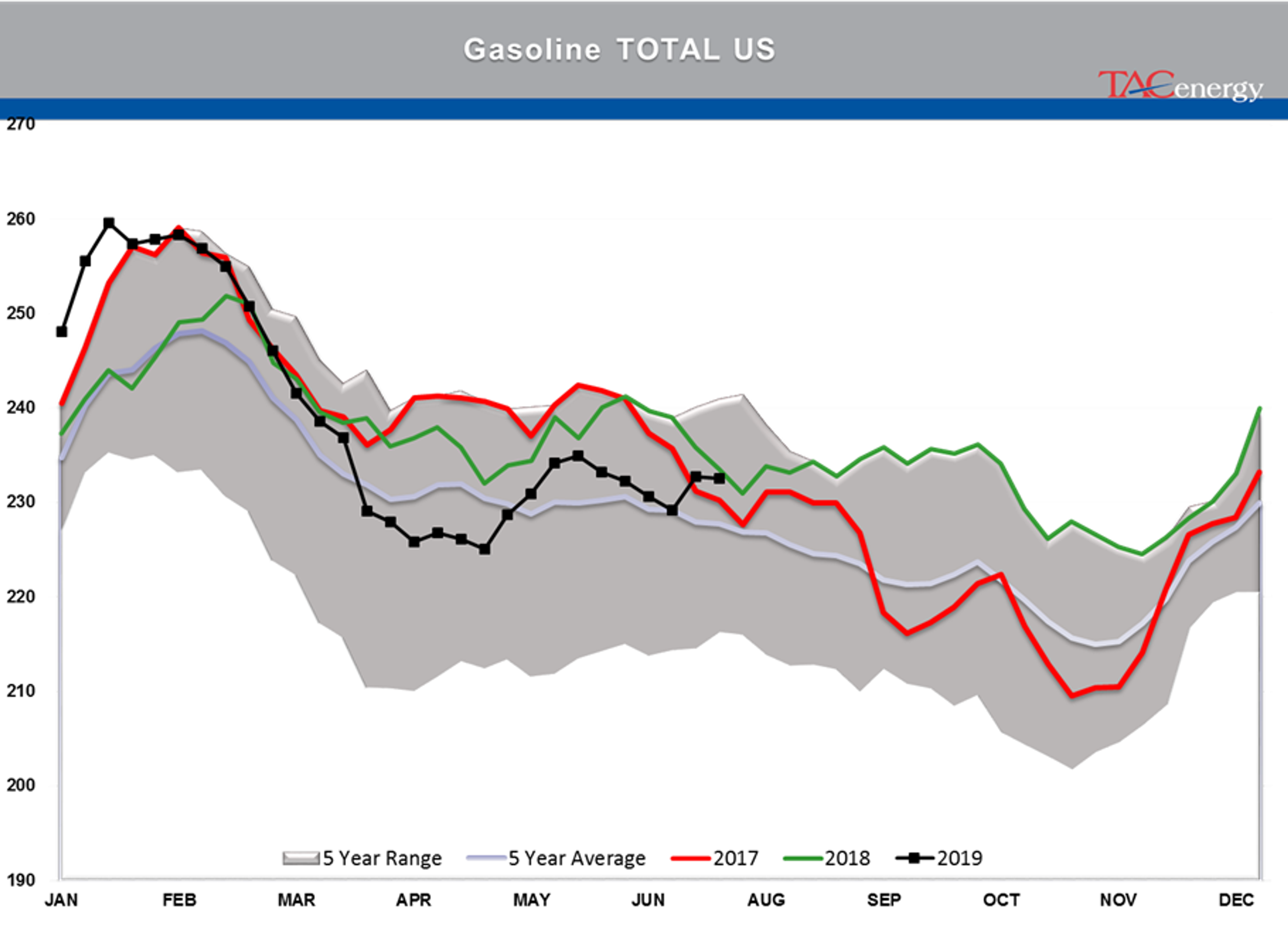 Energy Markets Having Hard Time Making Up Mind