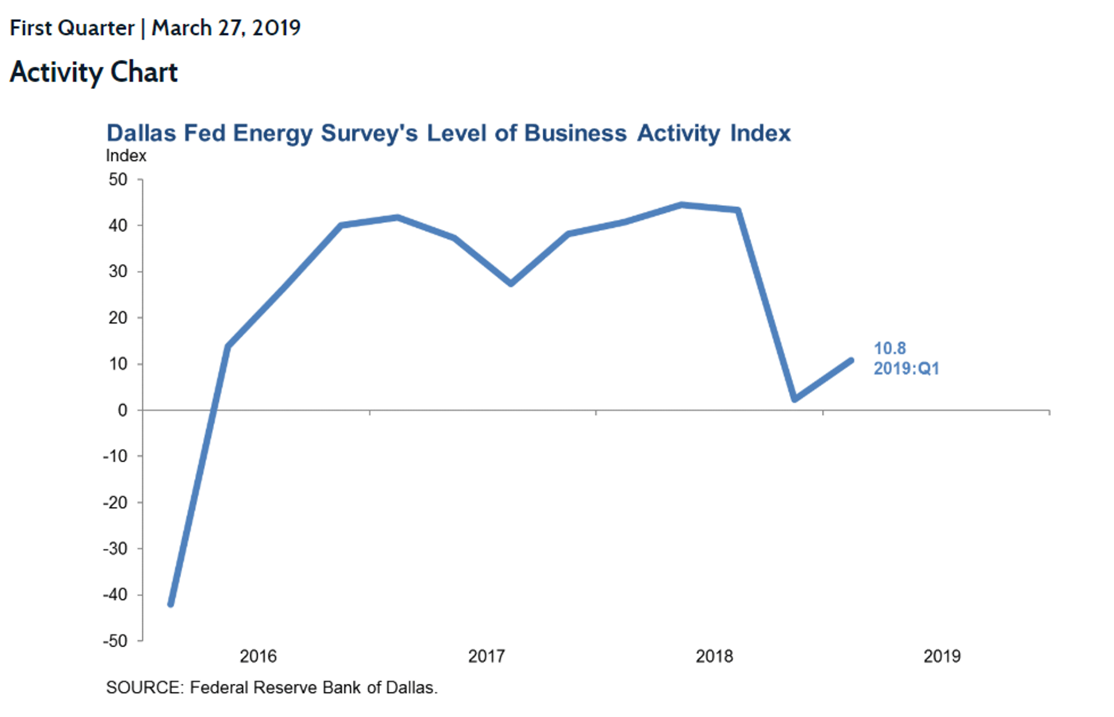 Energy Futures Starting 2nd Quarter On Strong Note