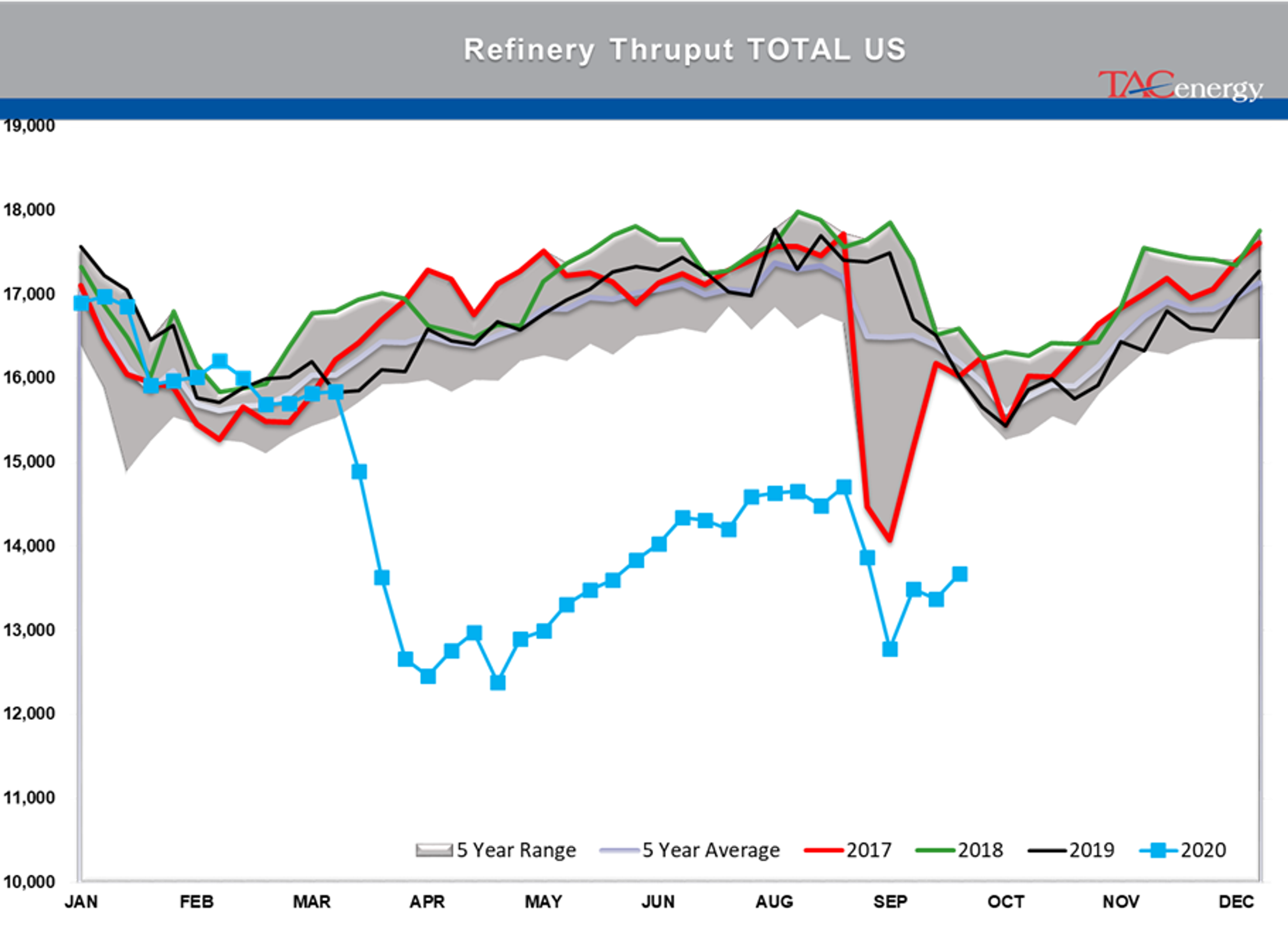 Real-World Impact Of Refinery Shutdowns