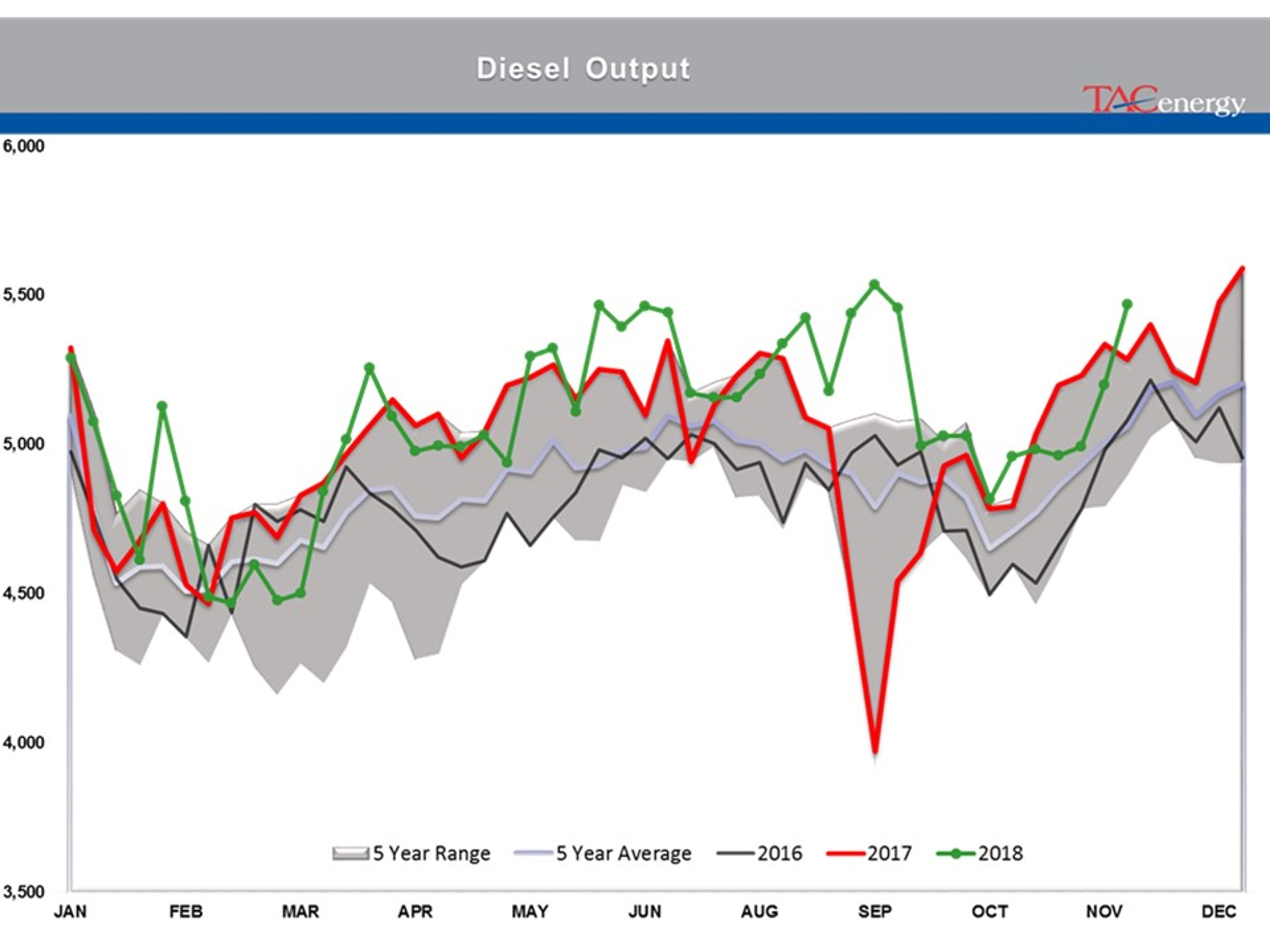 Energy Futures In Recovery Rally Mode