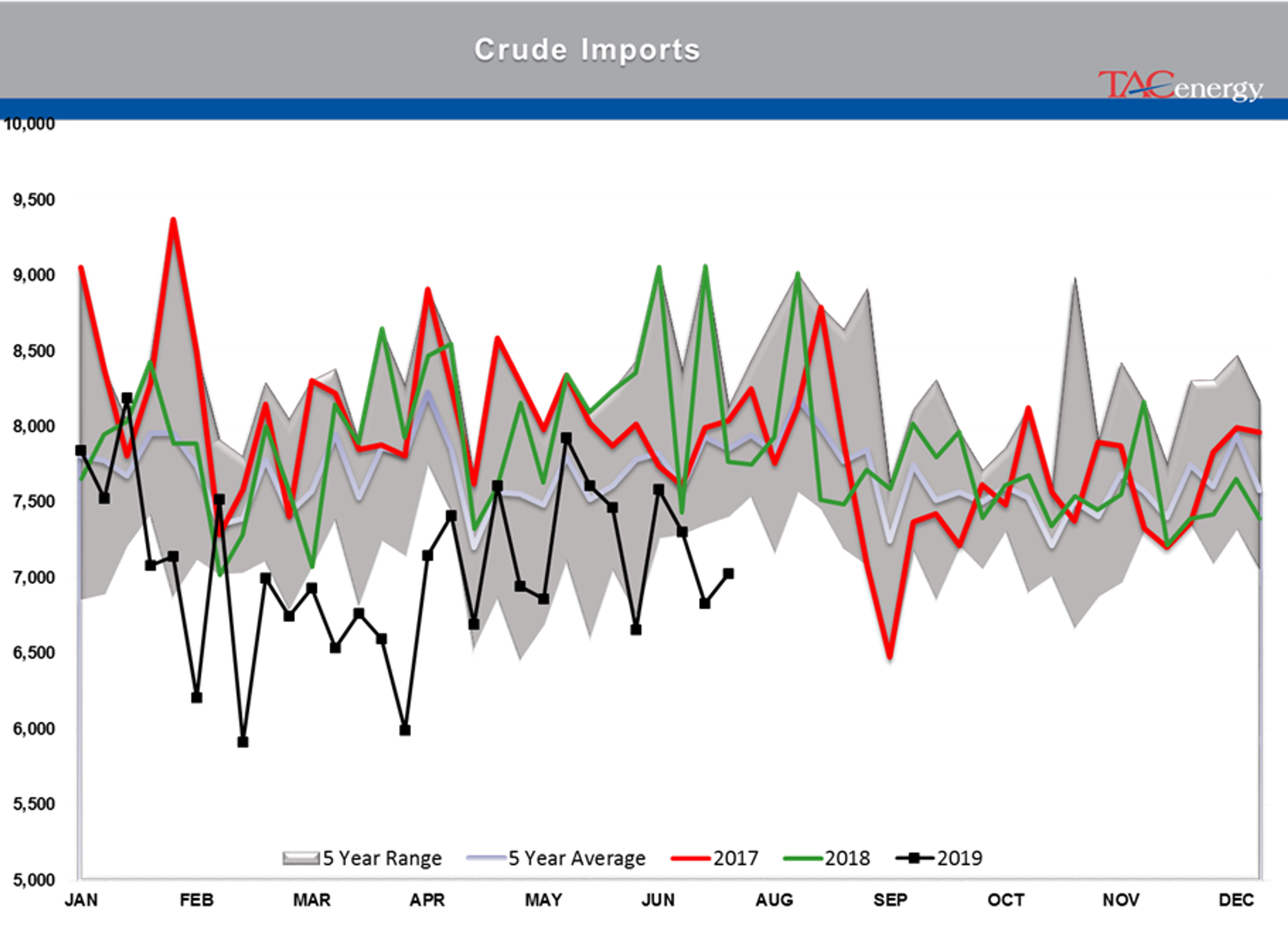 Energy Markets Having Hard Time Making Up Mind