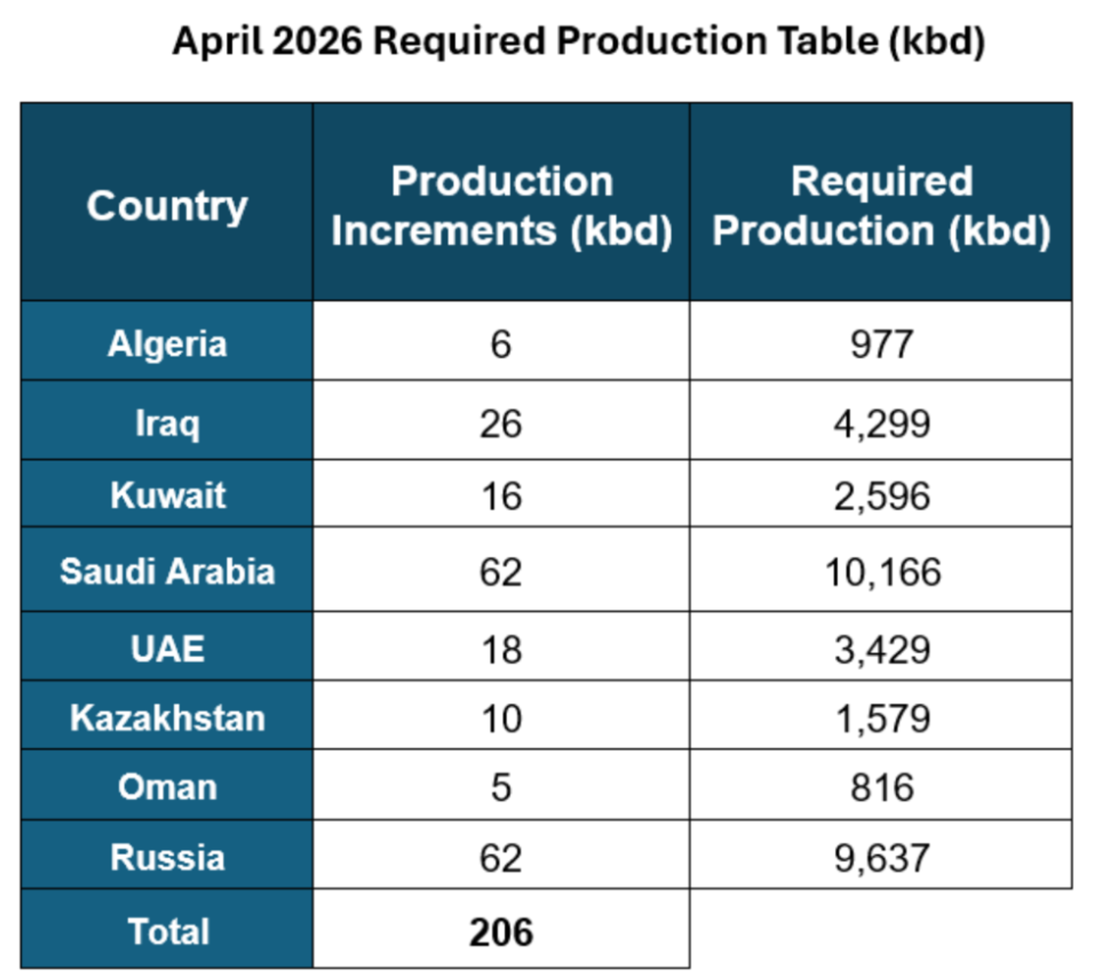 Energy Markets At A Crossroads: Volatility Surges As Hormuz Shutdown Unfolds