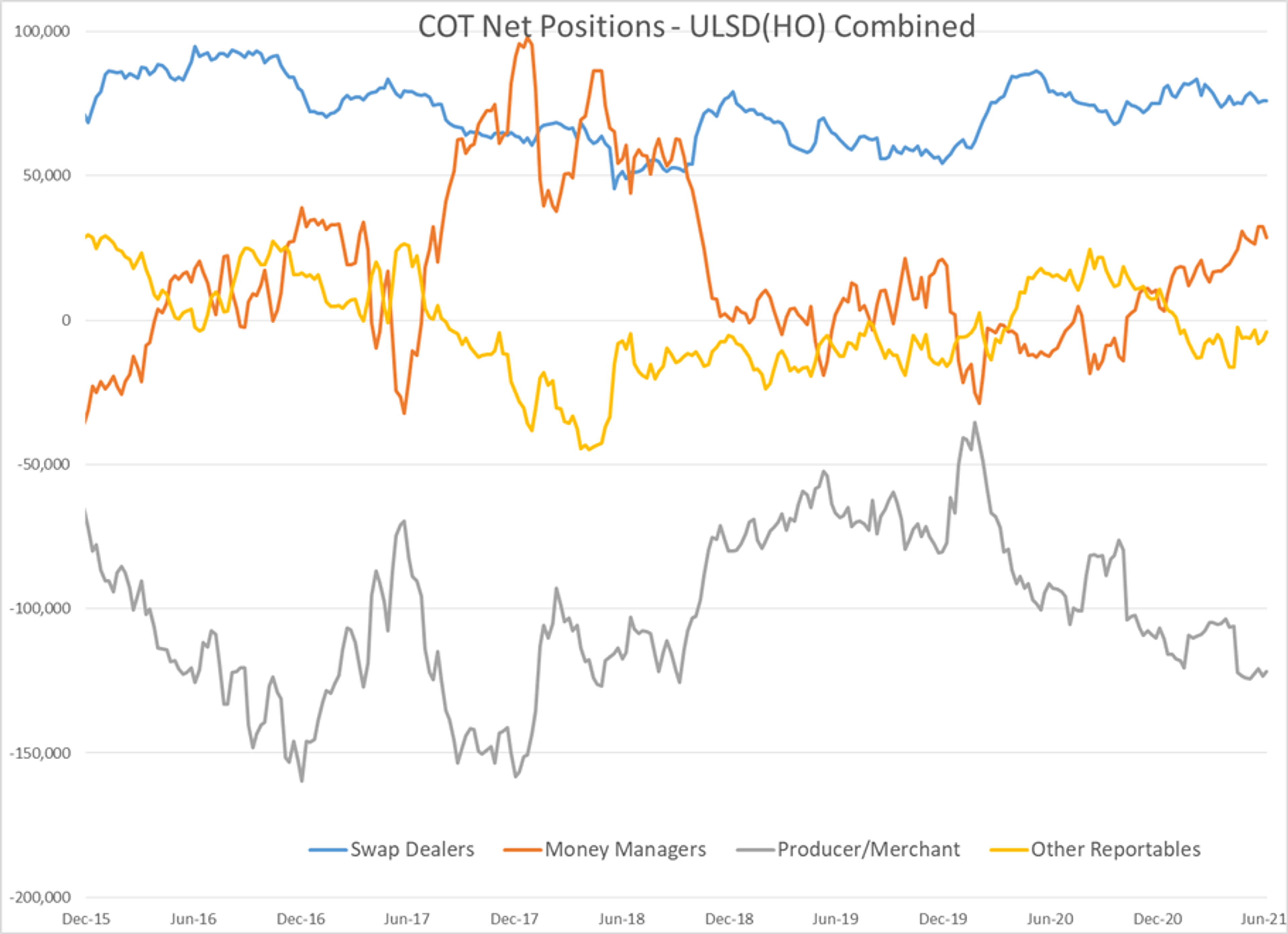 The July Rollercoaster Continues