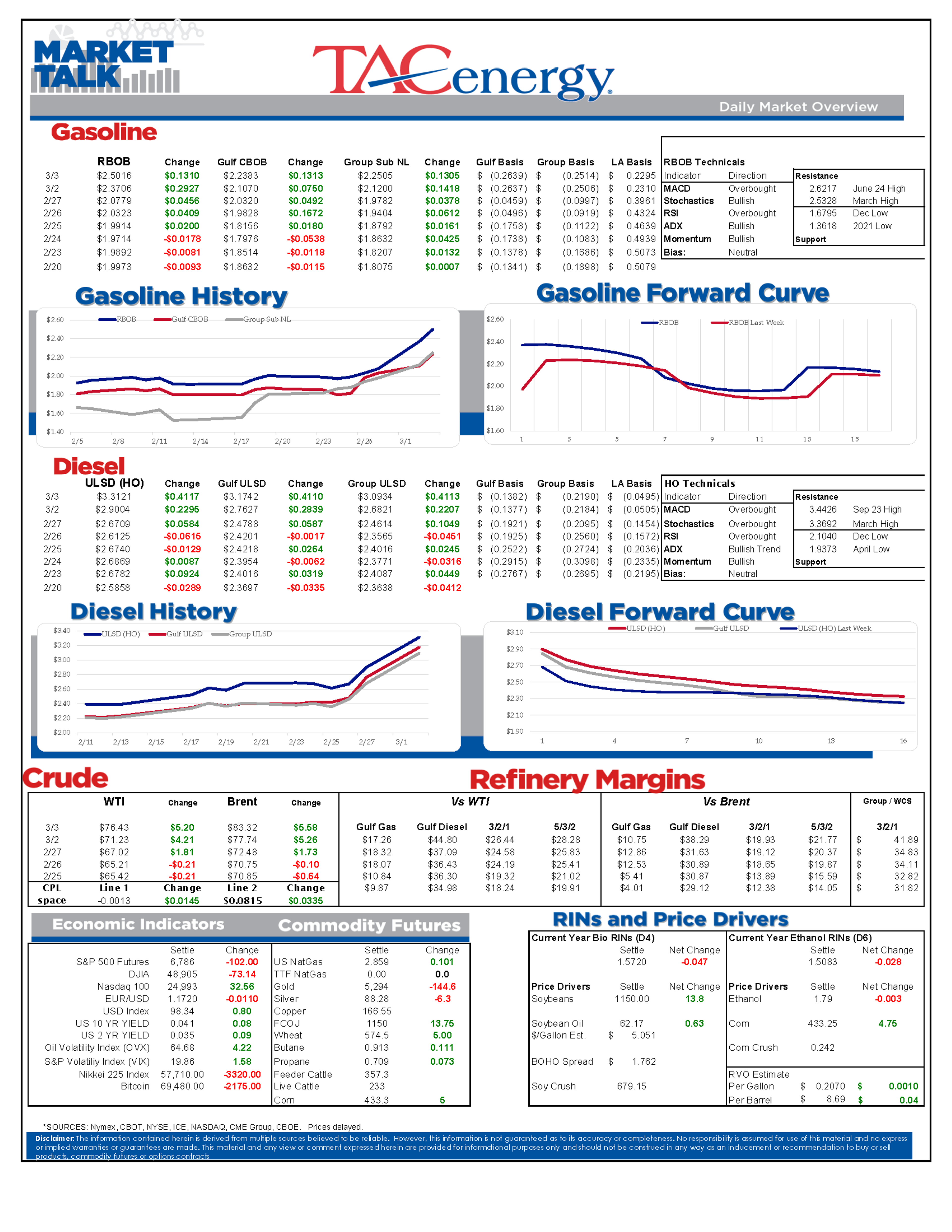Global Energy Shock Deepens Amid Expanding Middle East War
