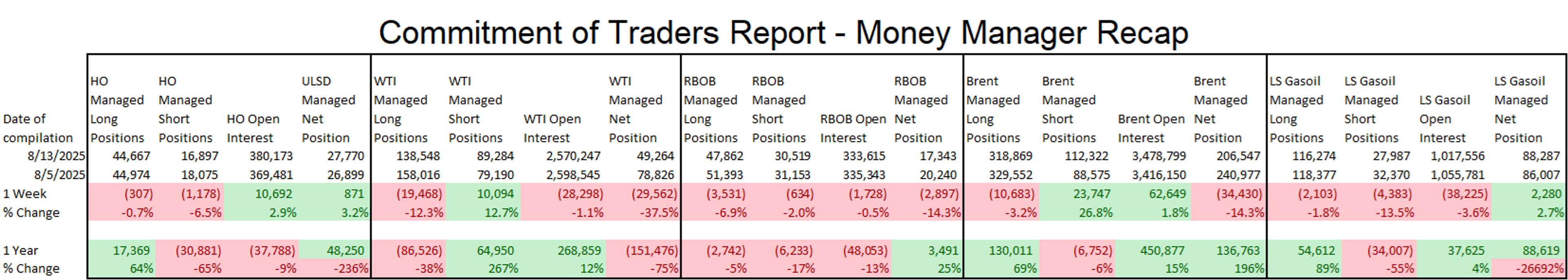 Energy Markets Continue To Struggle For Direction With Mixed Action In Futures