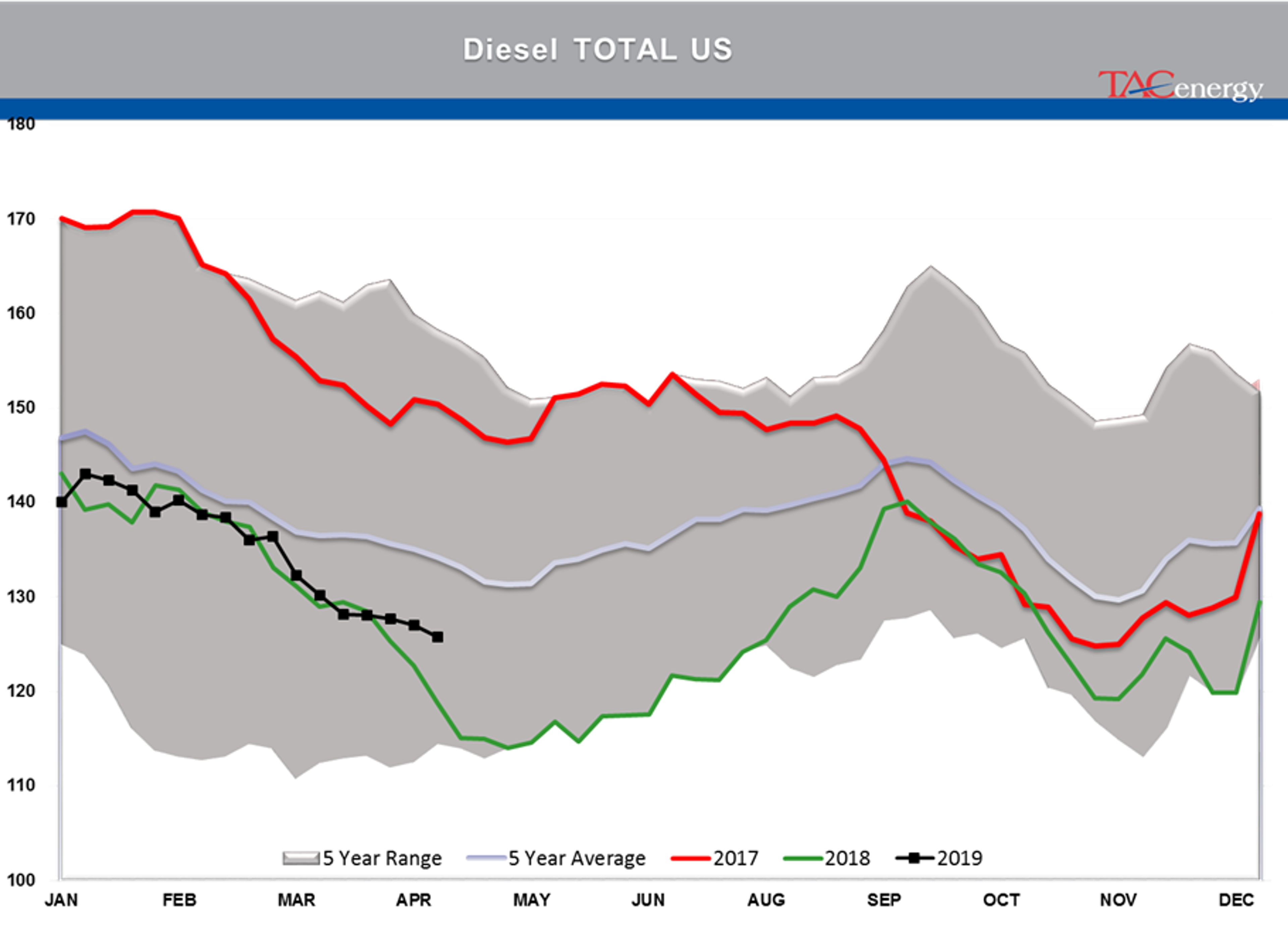 Energy Prices Under Pressure