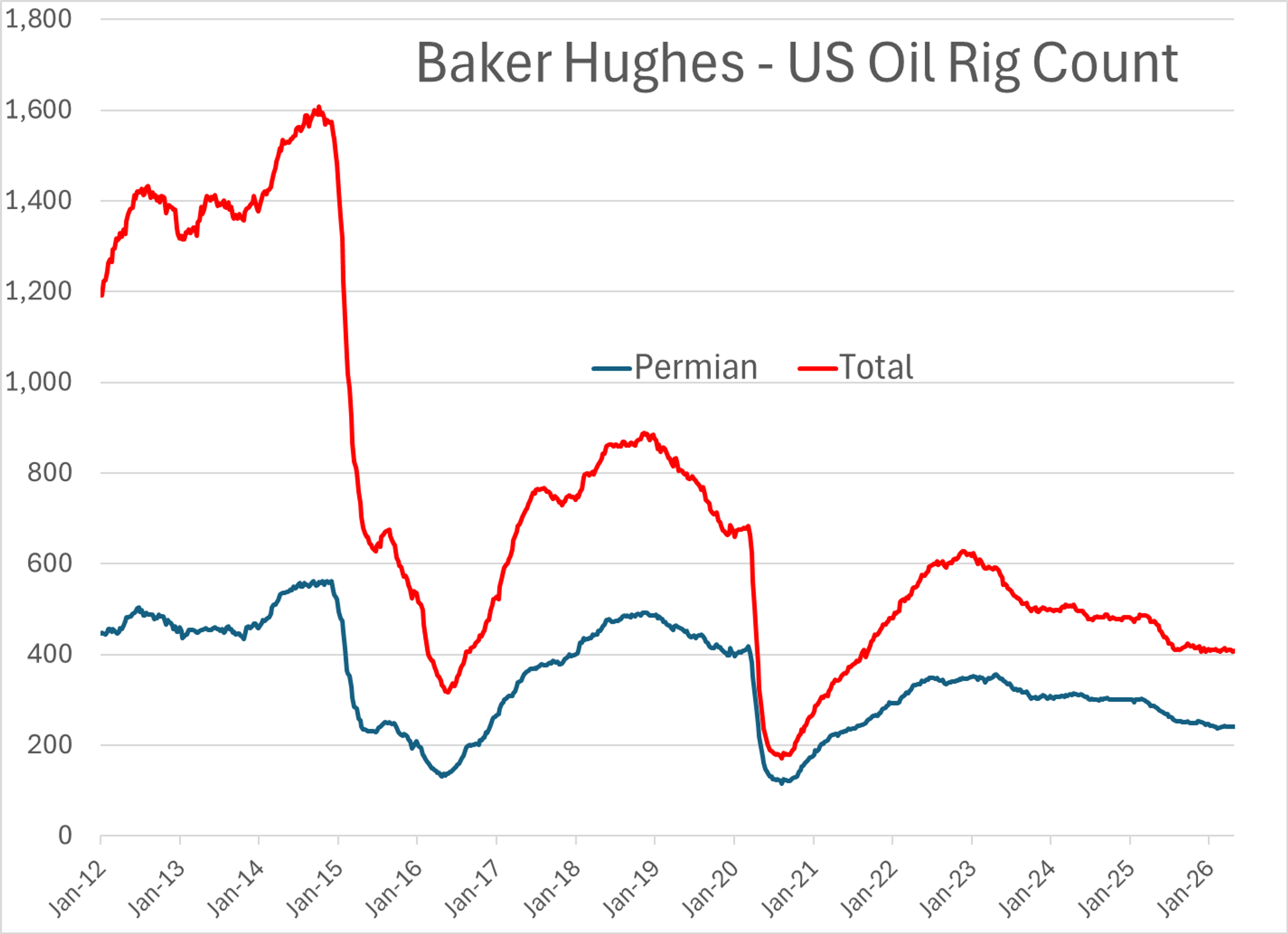 Volatility Without Direction: Energy Markets Tread Water