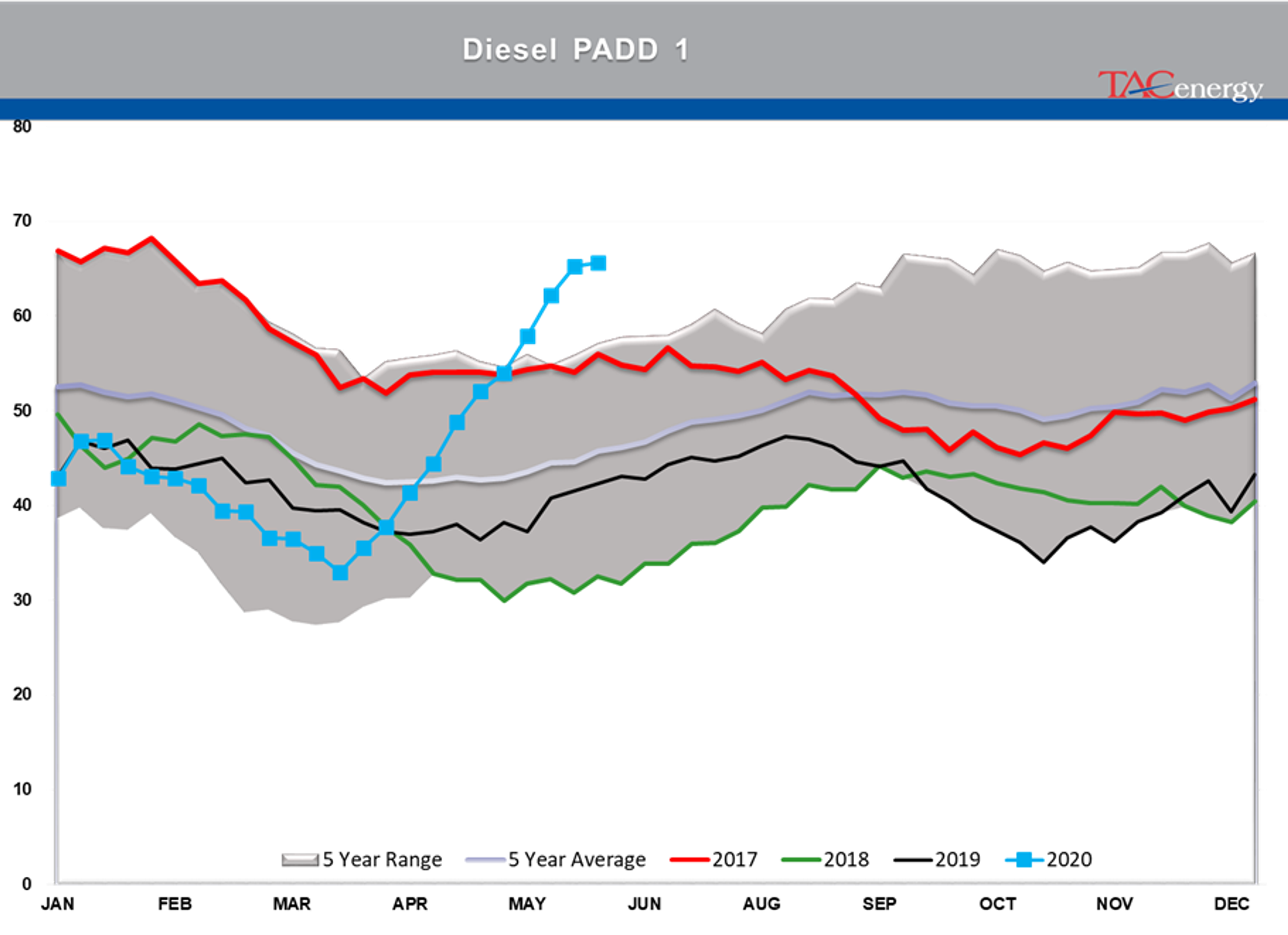 Markets Chop Back And Forth