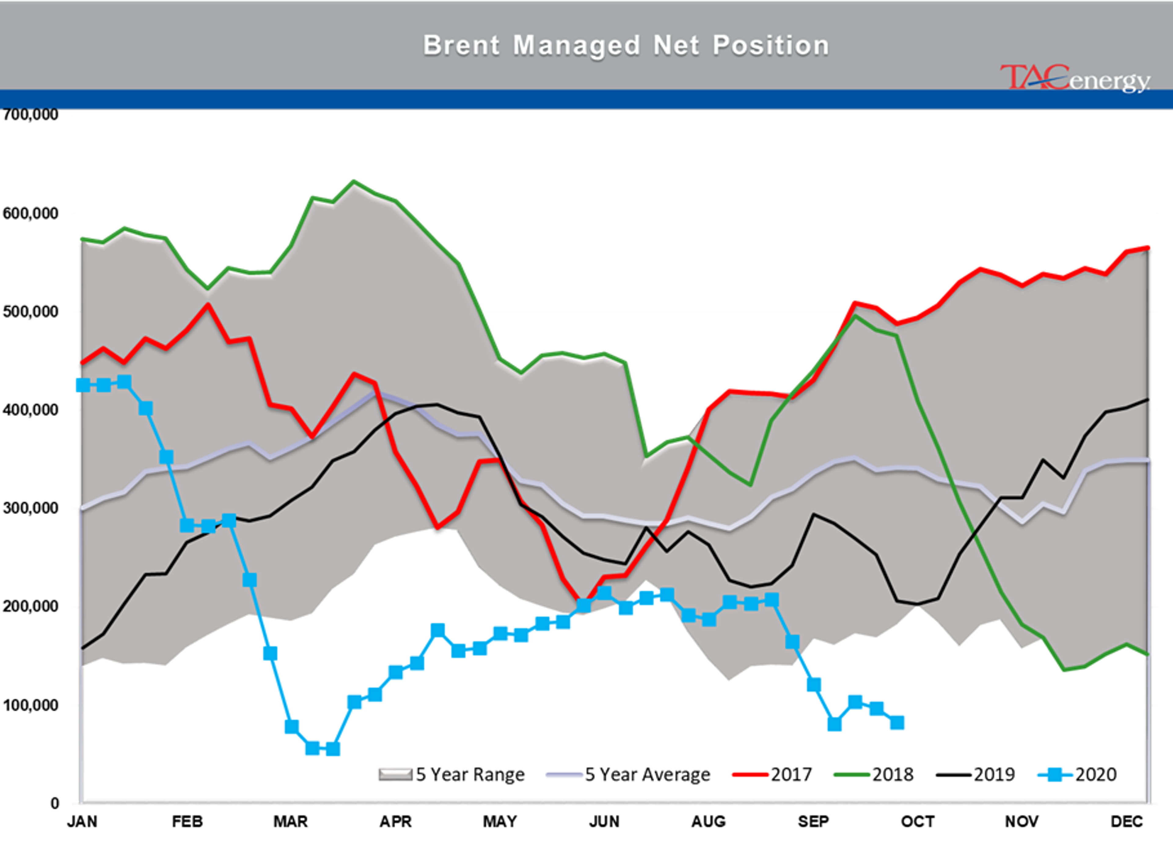 Trio Of Supply Concerns Dissipate 