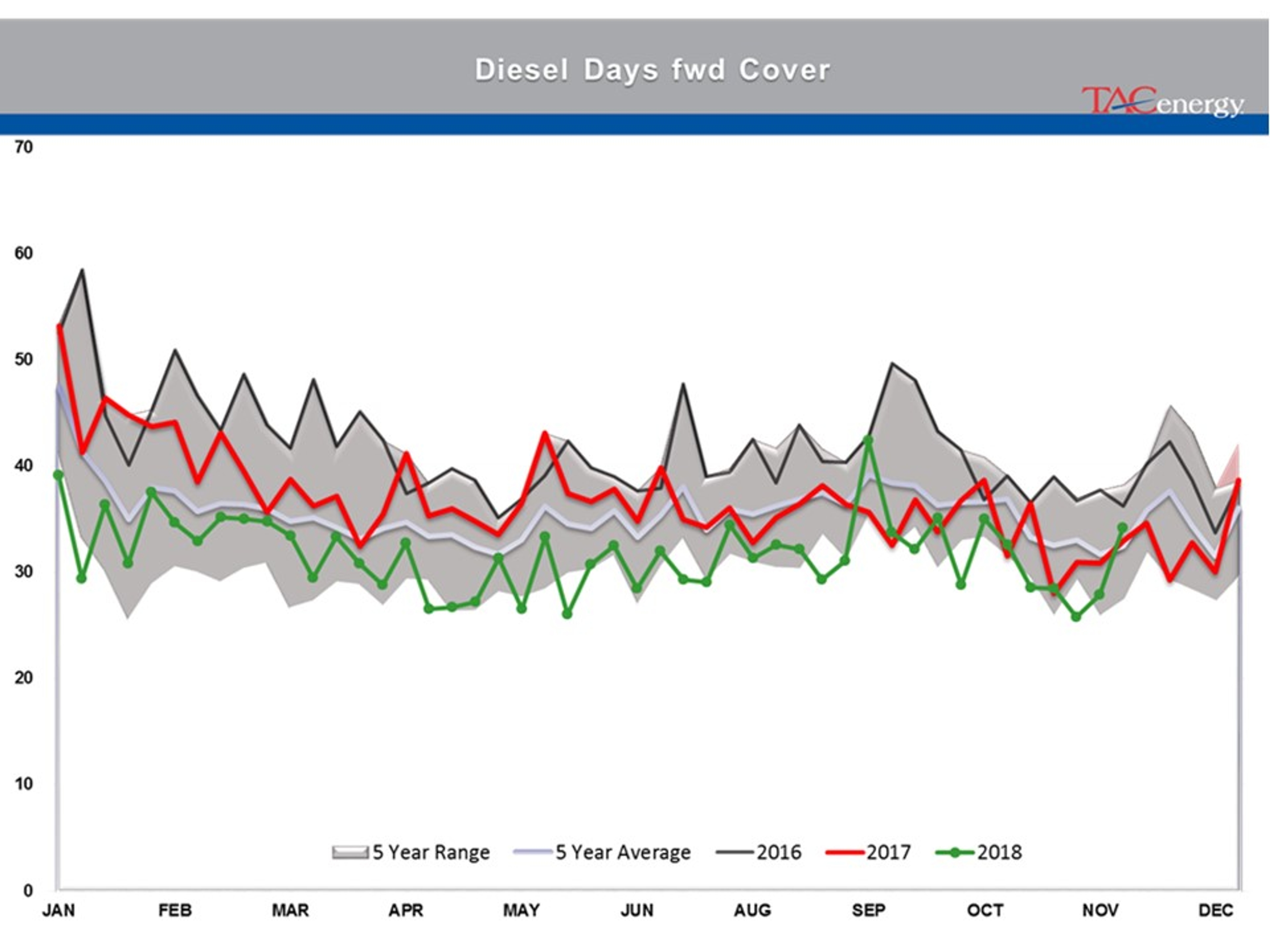 Energy Futures In Recovery Rally Mode