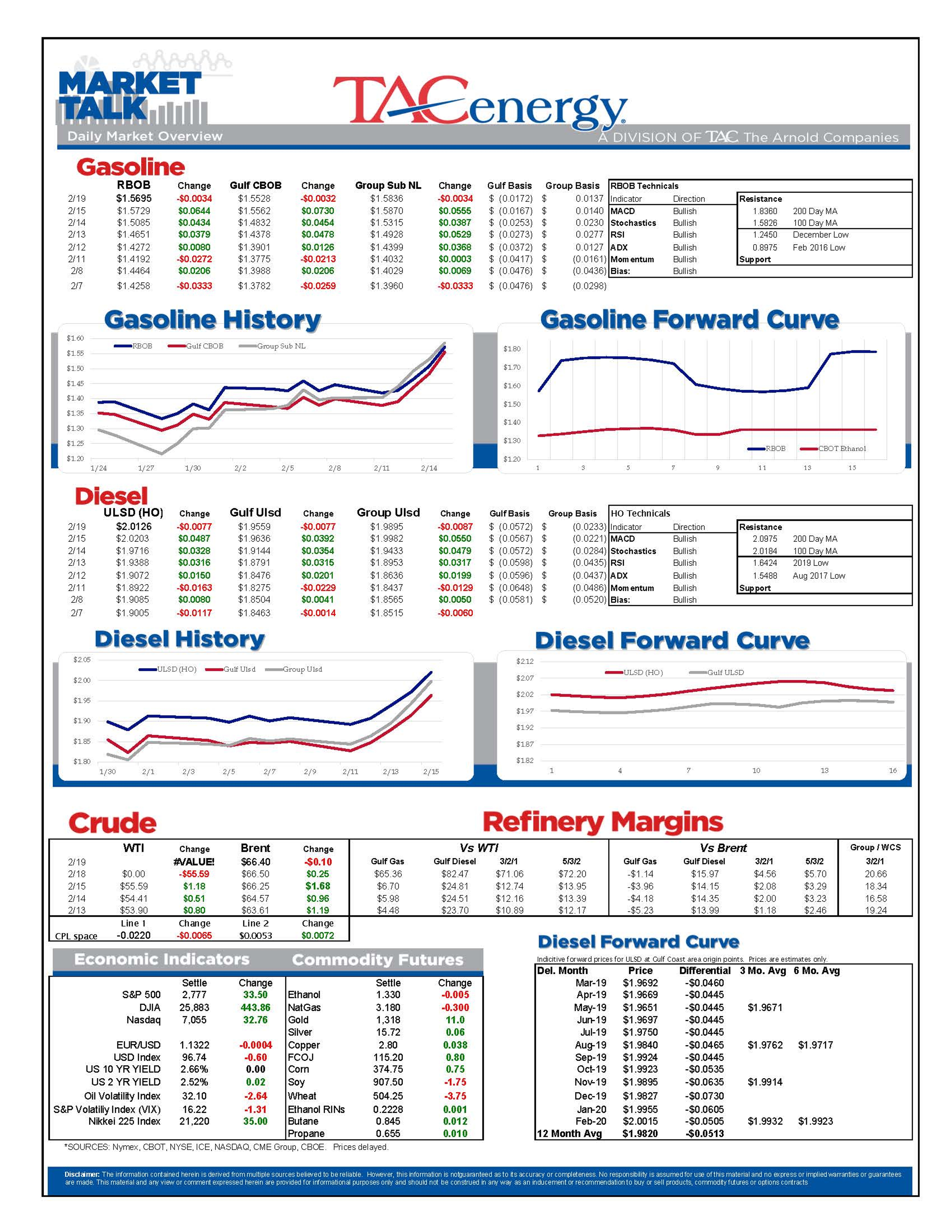 Slow Start While Traders Come Back From Holiday