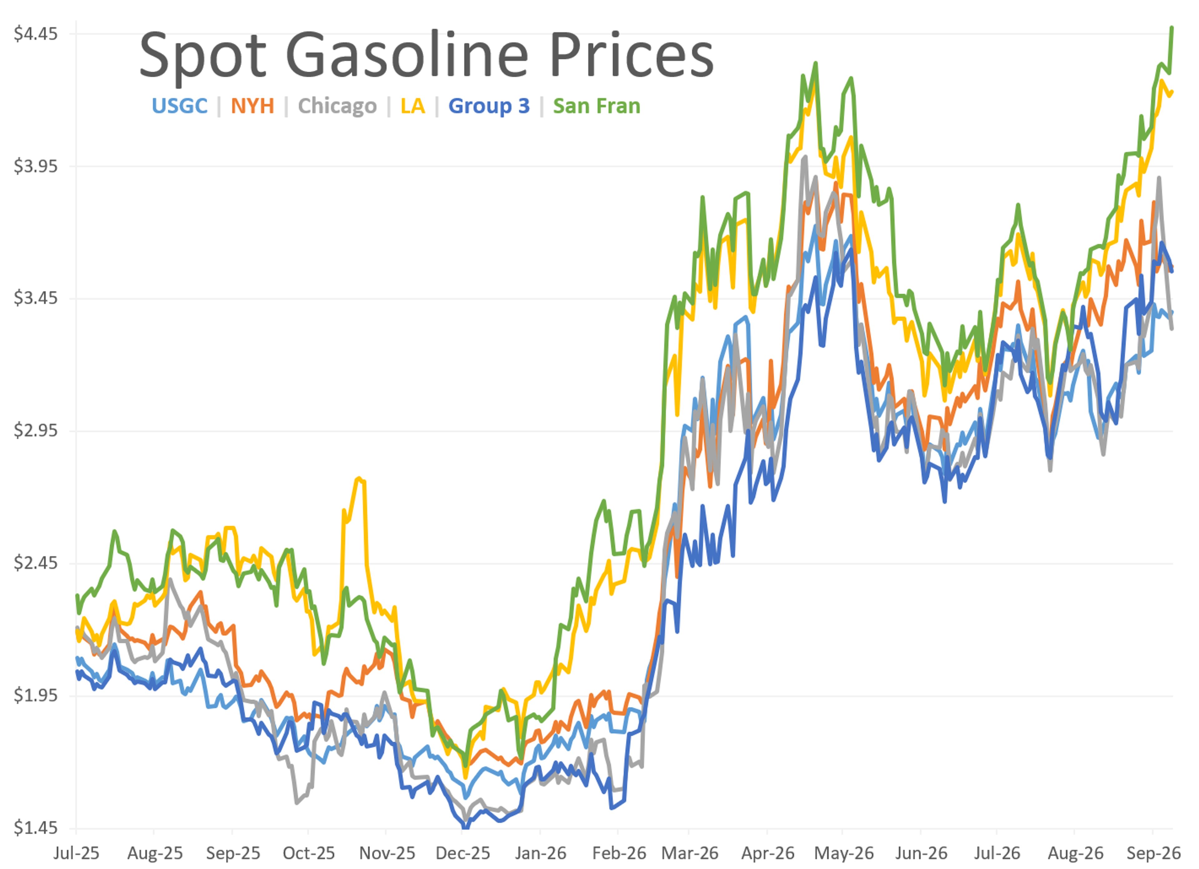 Refinery Economics Clash With Calls For A Diesel Export Ban