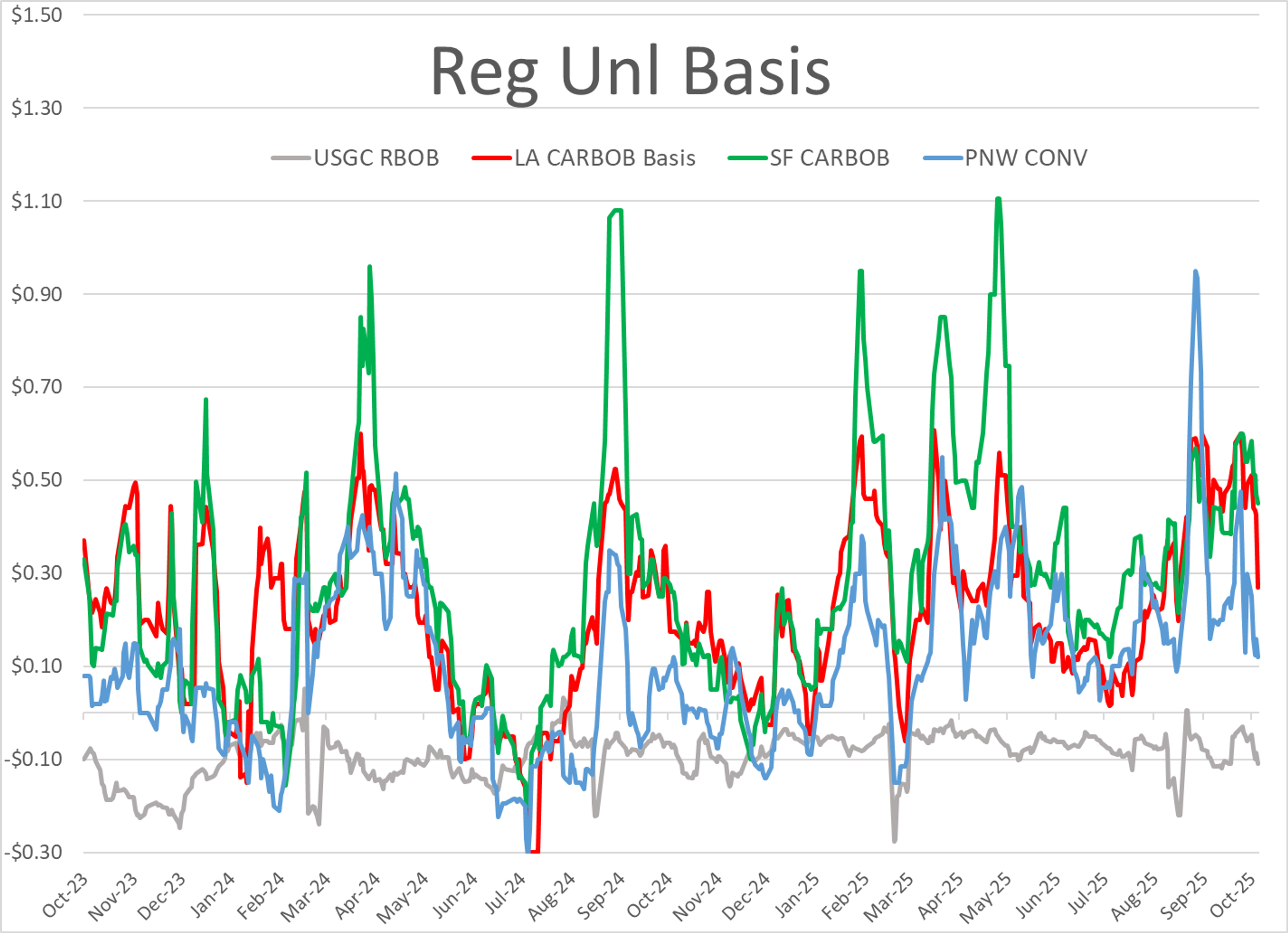 Refinery Fires And Storm Risks Adding To Mixed Markets Start