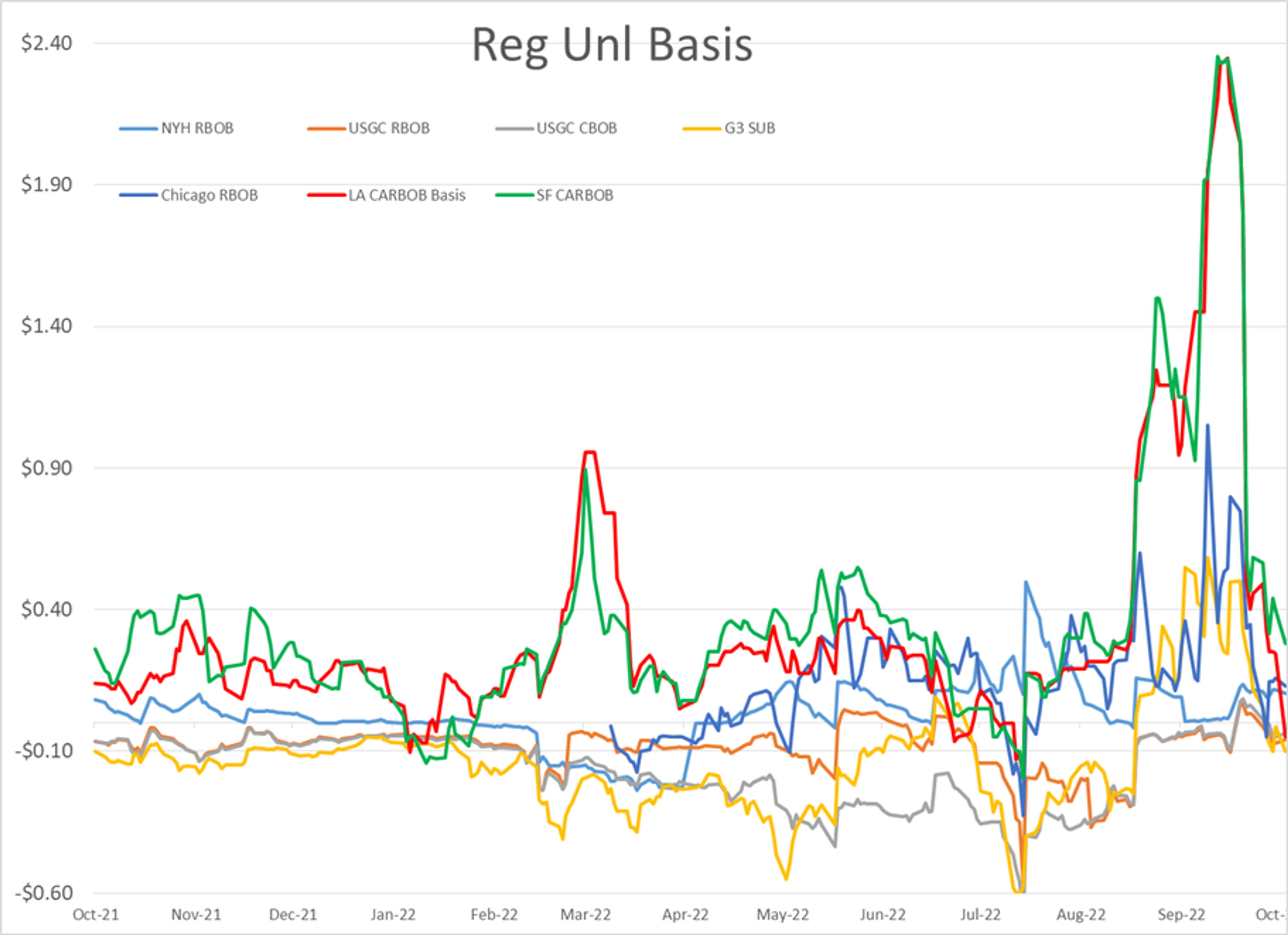 Diesel Prices Continue To Try And Lead The Energy Complex Higher This Week