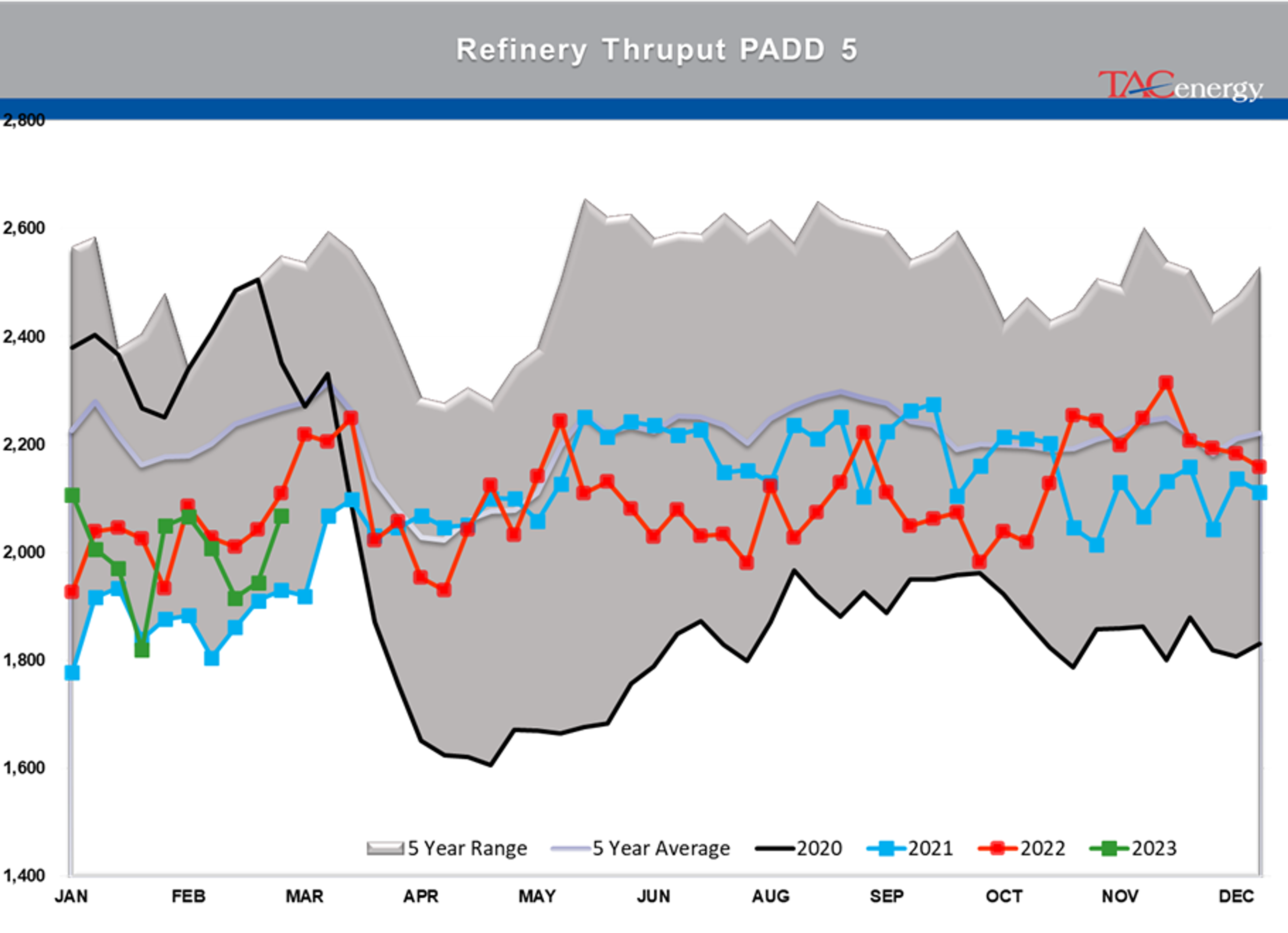 Beware The Ides Of March - Biggest Daily Drop Of Year For Energy Complex Yesterday