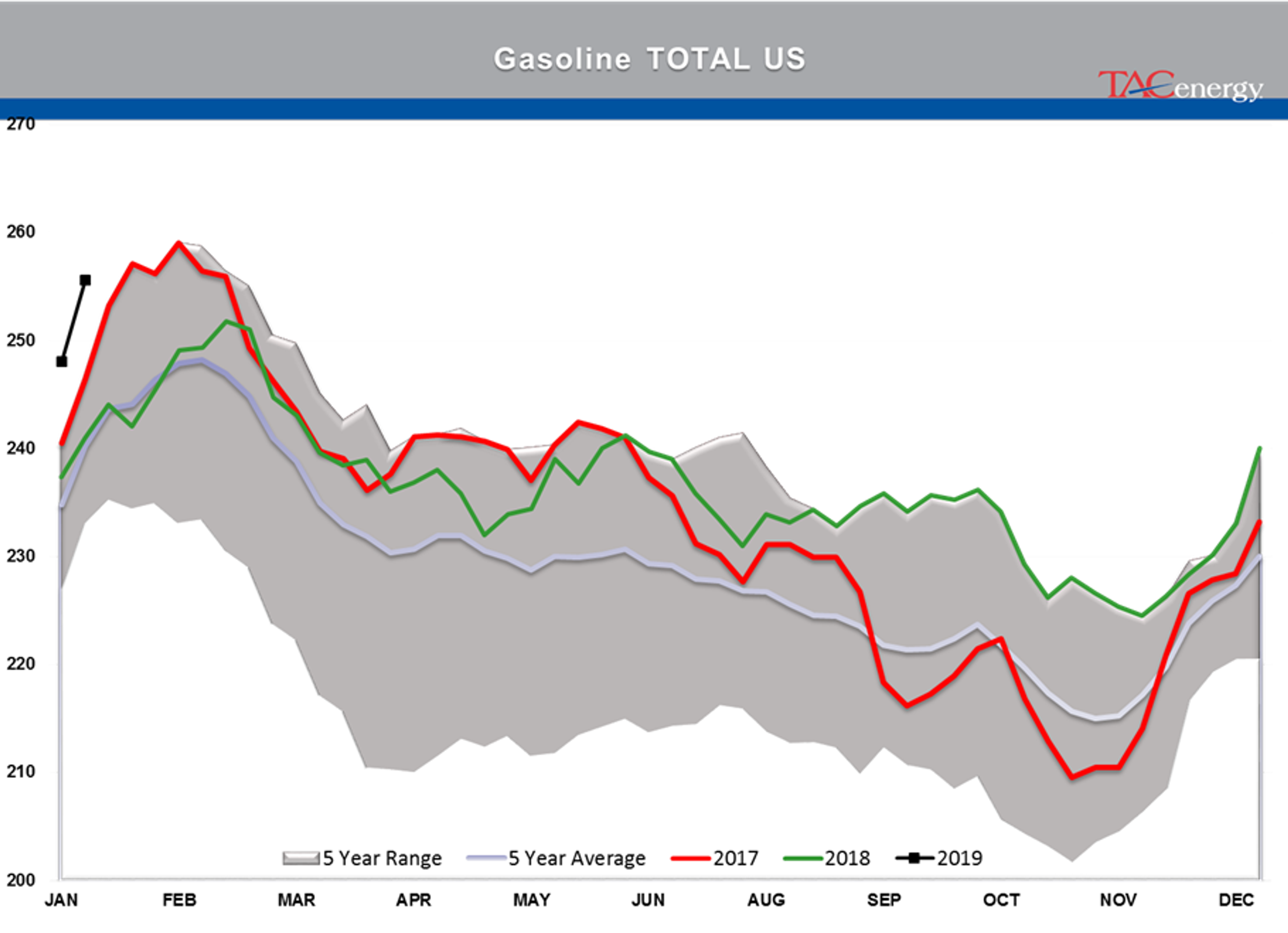 The Back And Forth Continues For Energy Markets