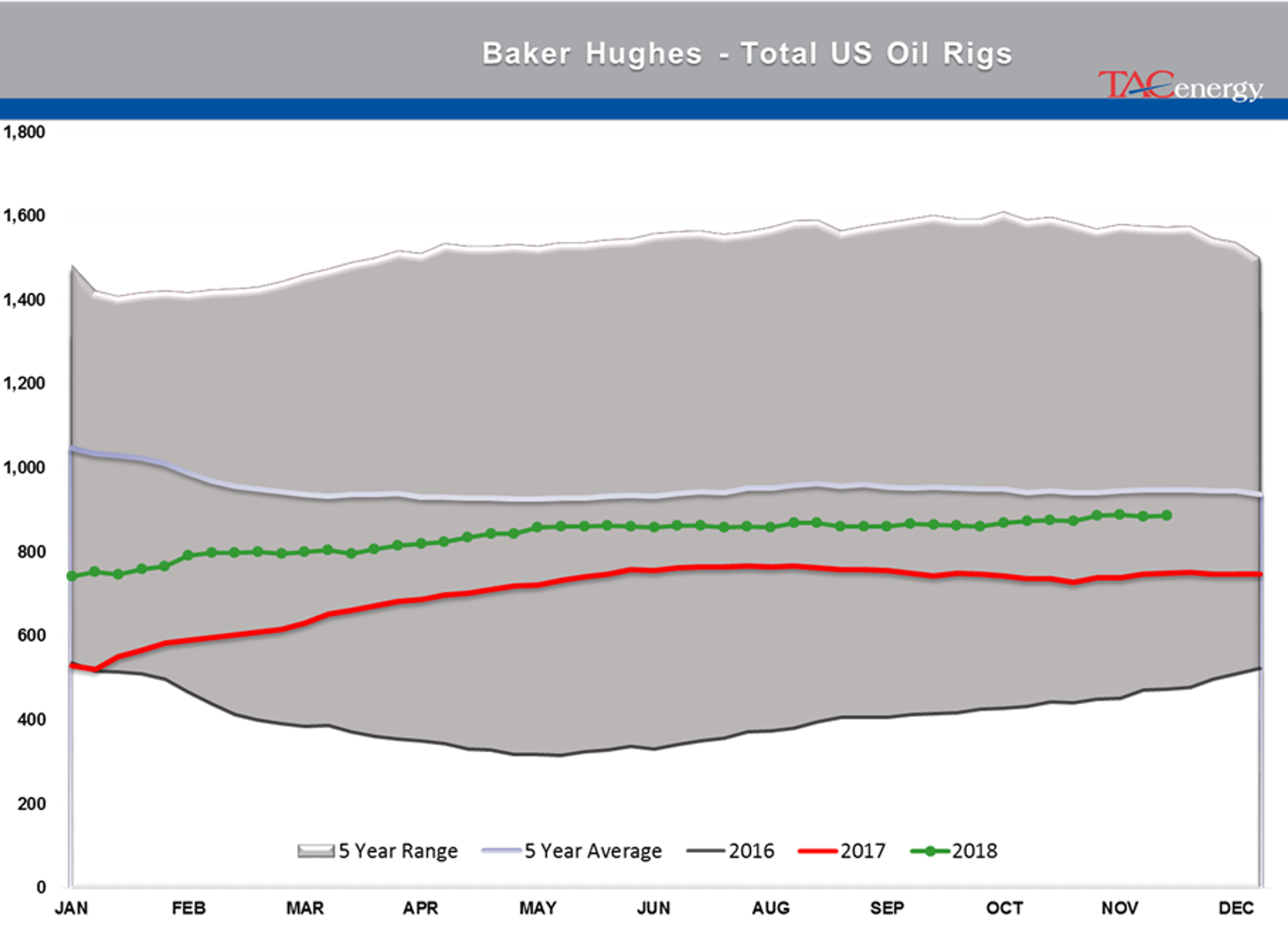 Trade Deals And Output Cuts Pushing Petroleum Prices Higher