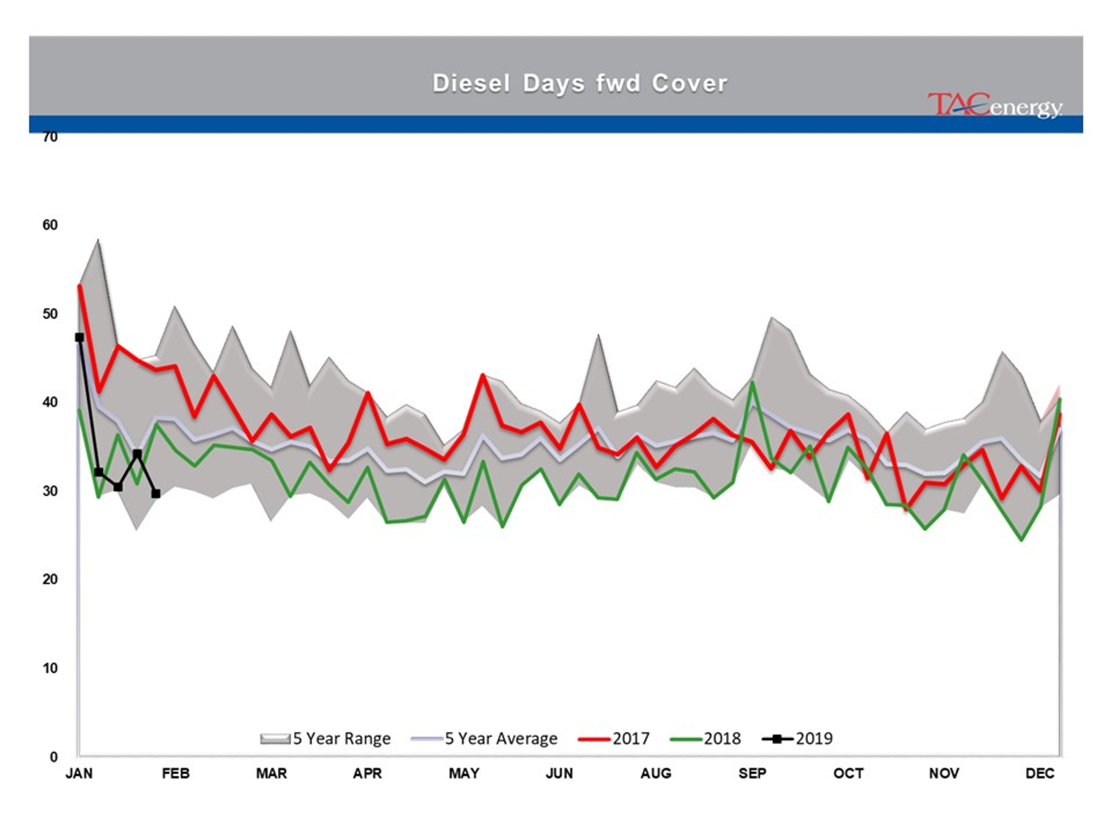 Indecision Continues To Reign In Energy Markets