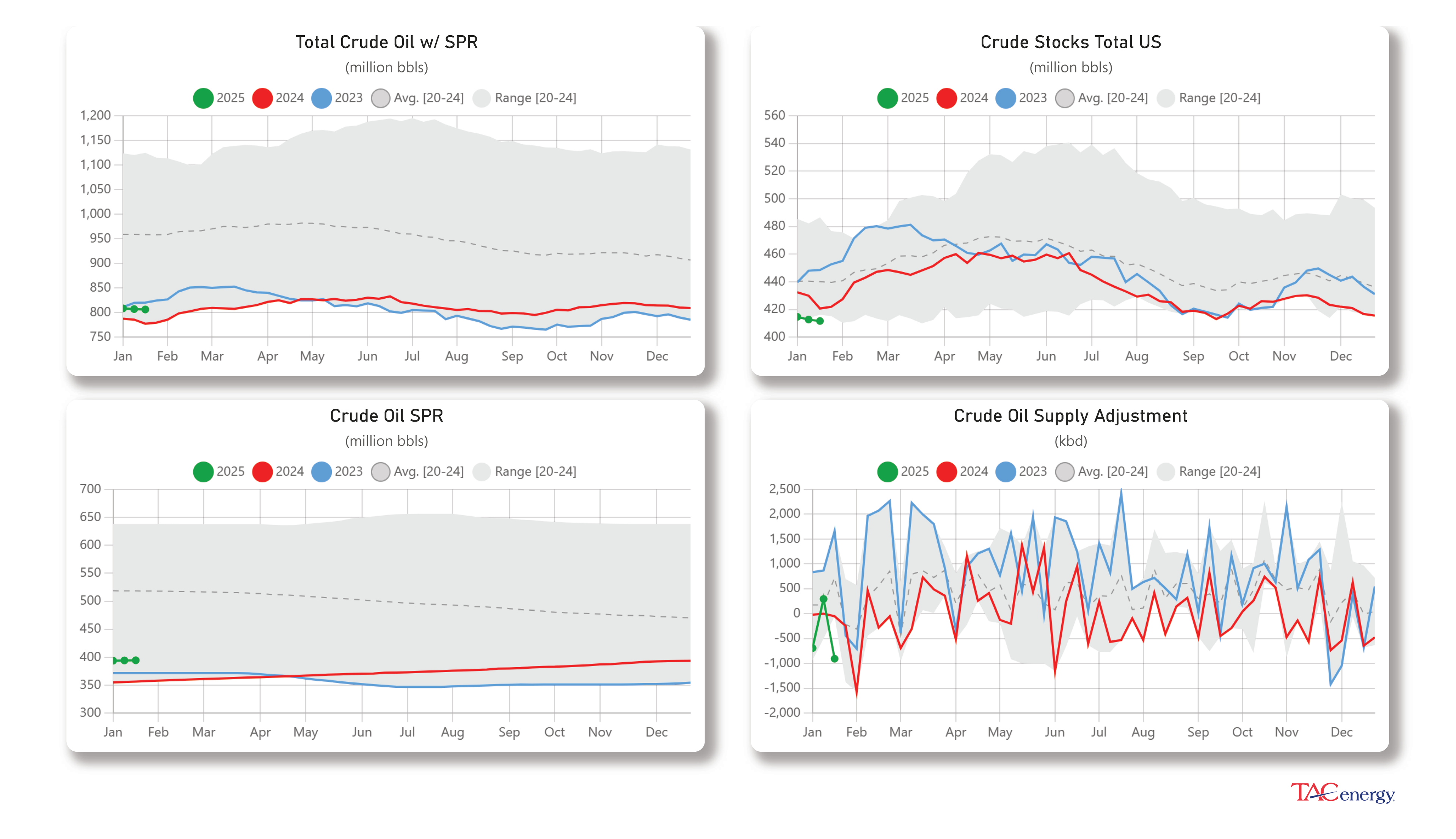 Diesel Futures Up Following Winter Storms