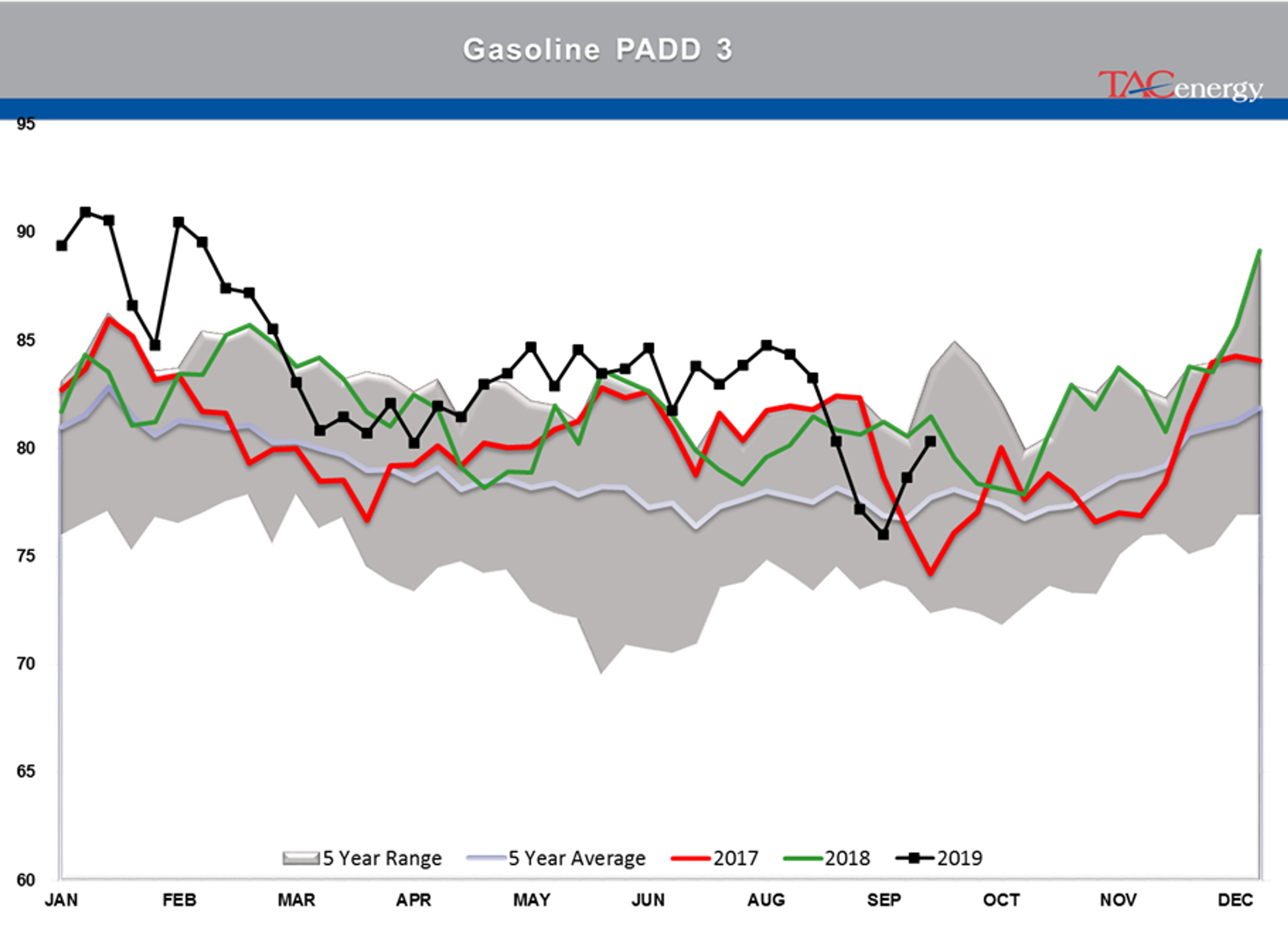 Oil Prices Continue To Drift Lower