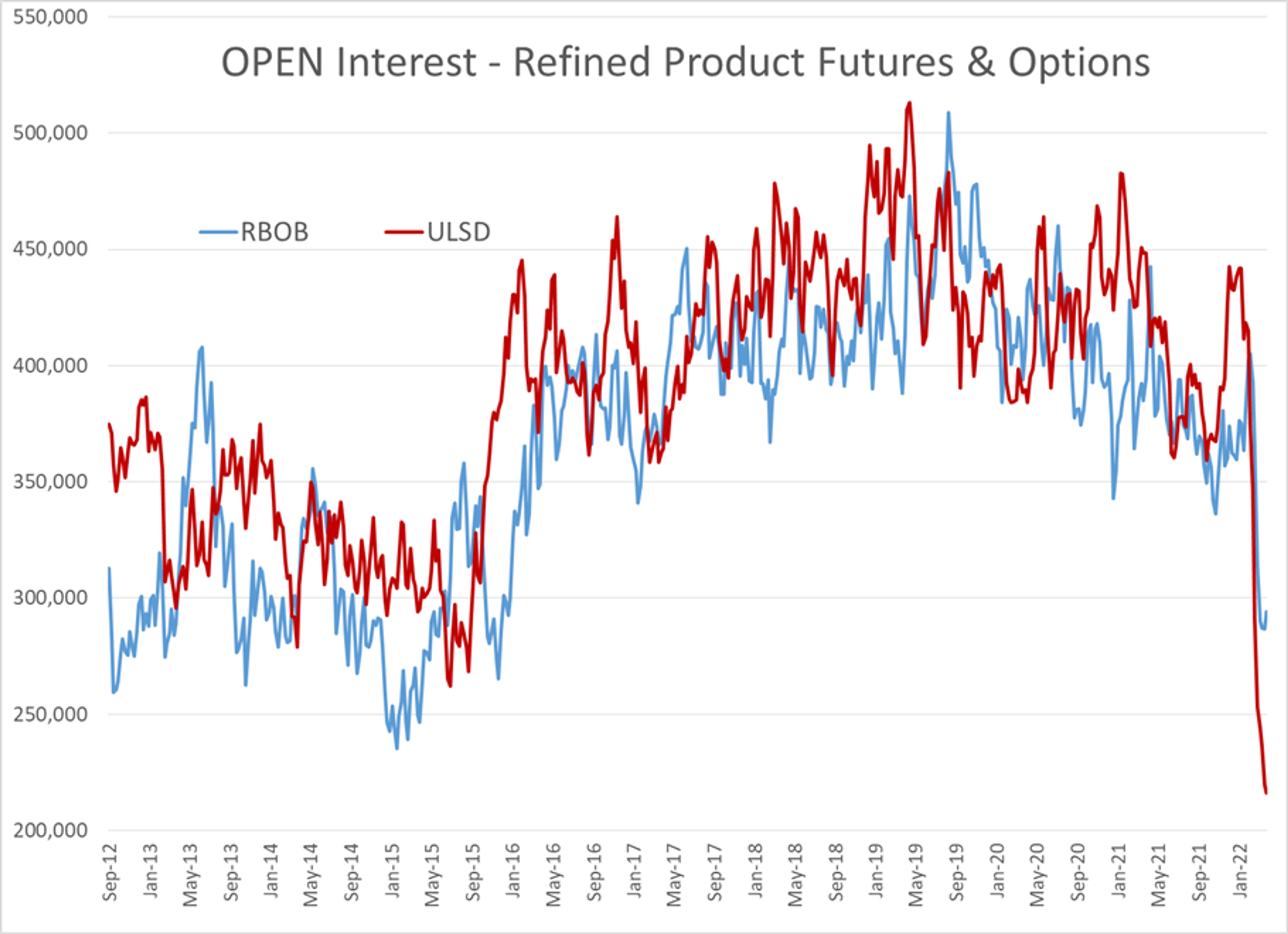 Energy And Equity Markets Are Both Starting The Week In The Red