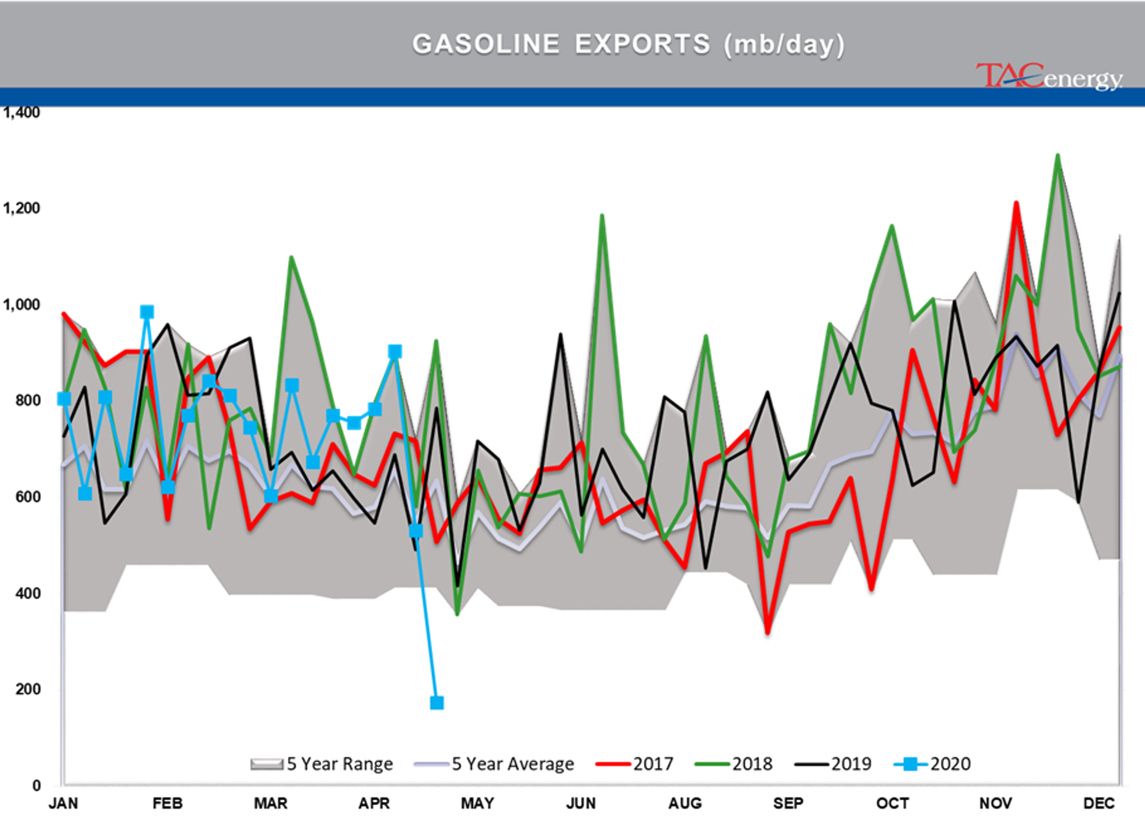 Energy Prices Continue Choppy Trading Action