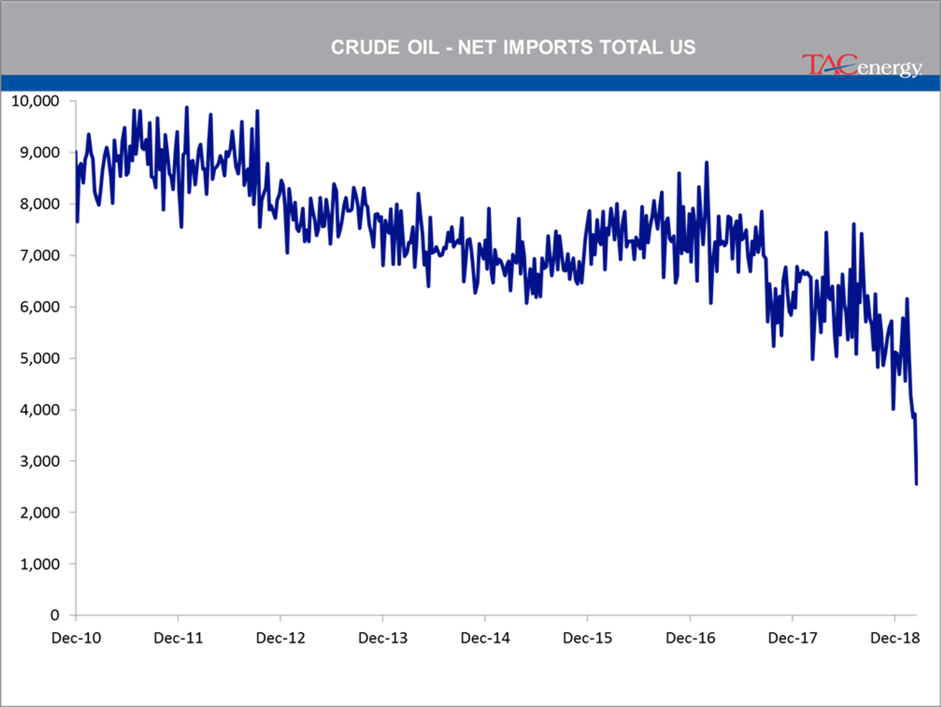 Energy Futures Taking A Breather