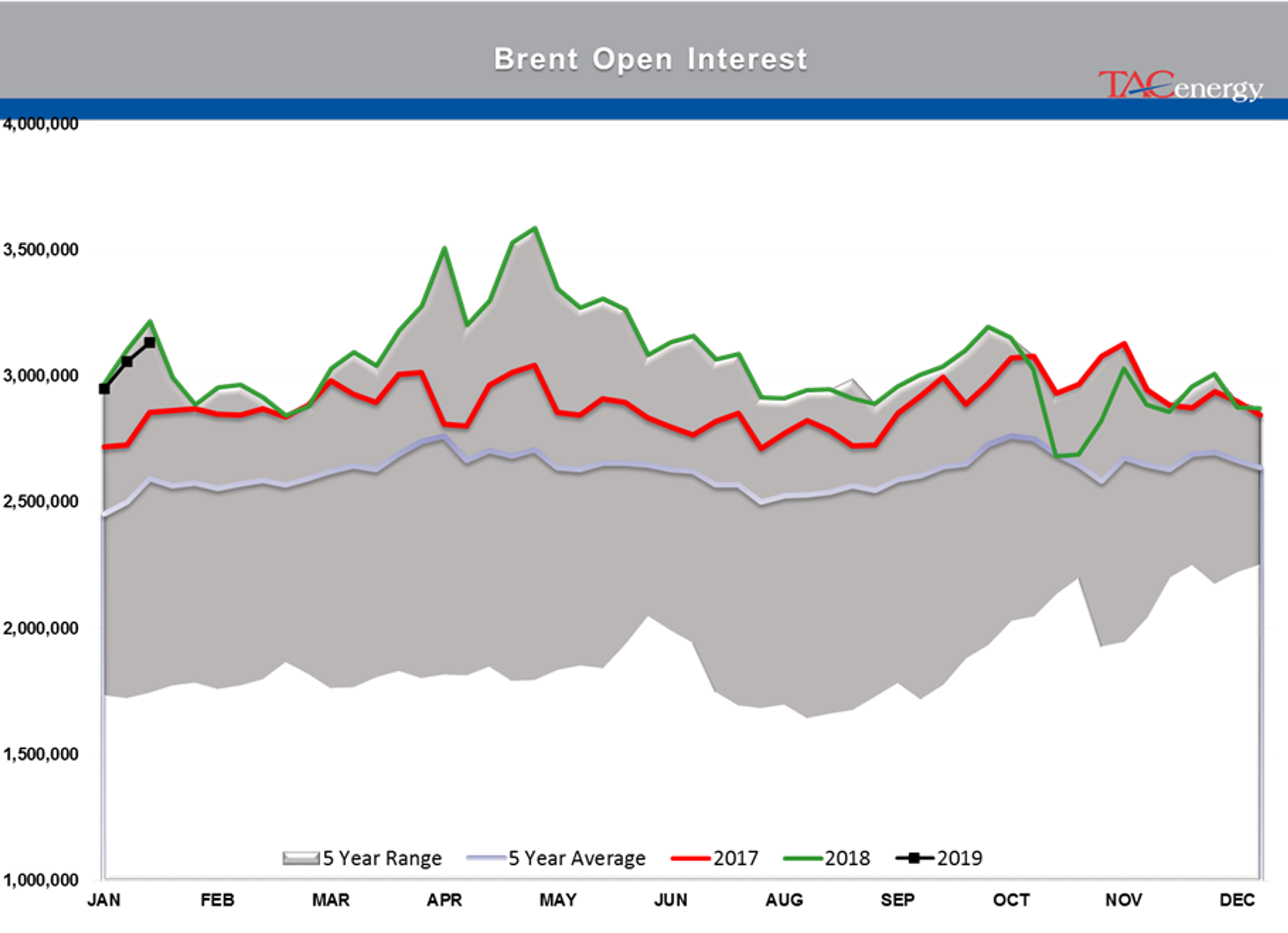 Energy & Equity Markets Are Sliding