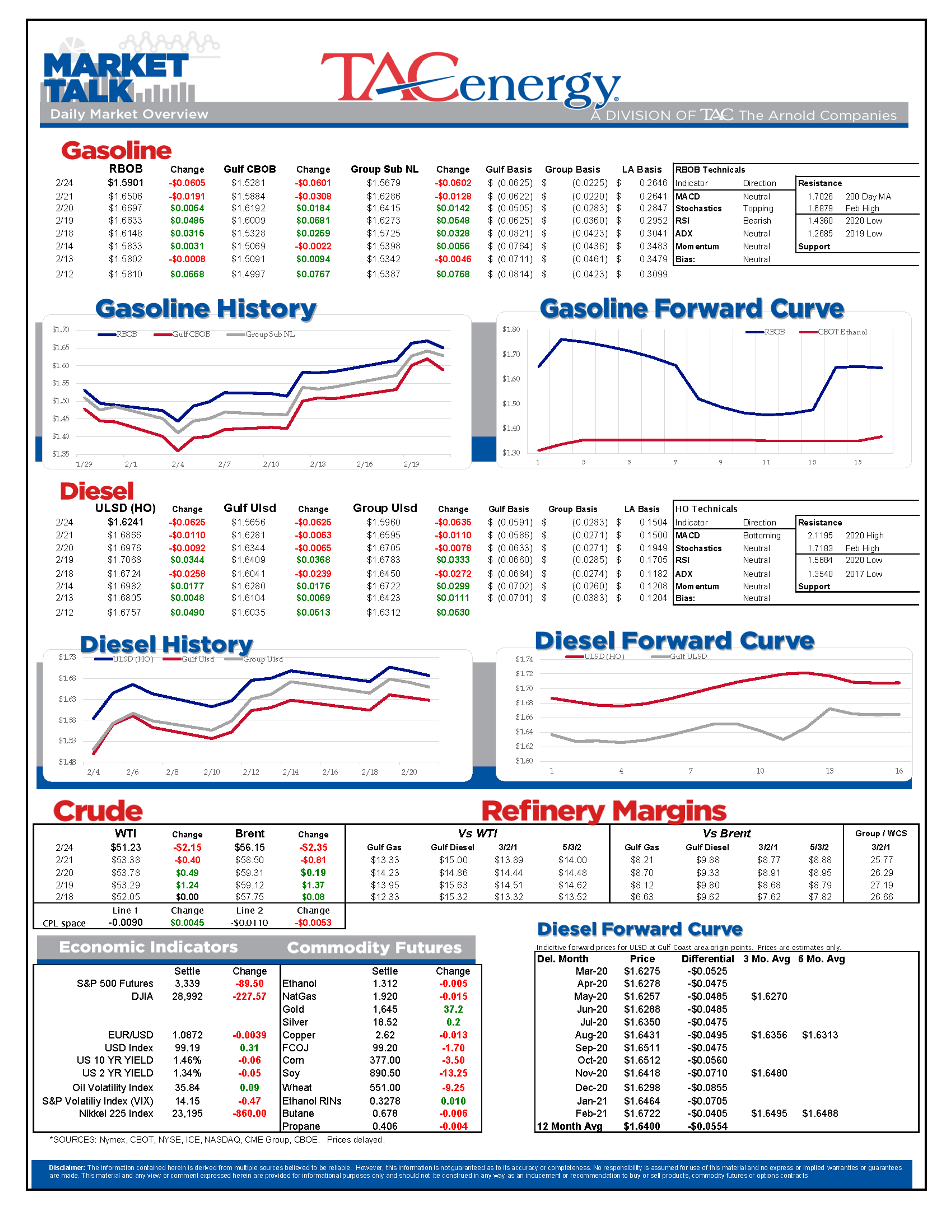 Virus Concerns Knock Global Equity And Energy Markets Lower