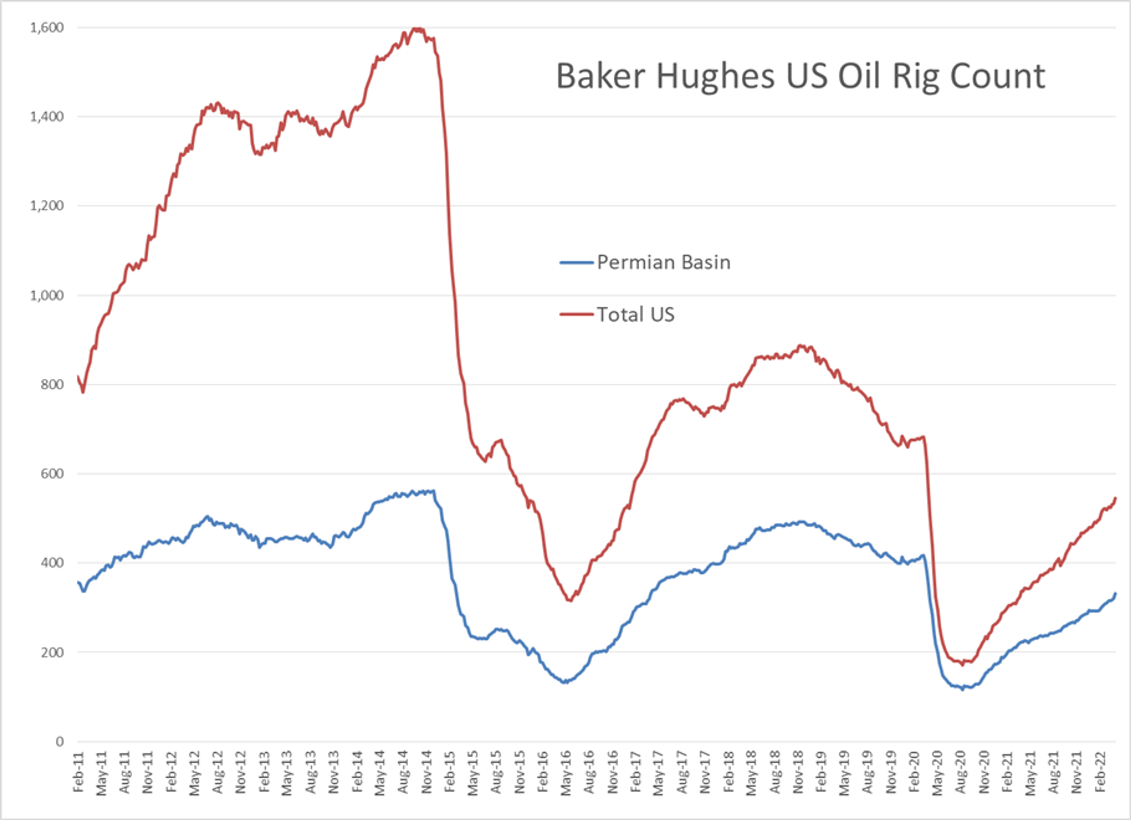 Energy And Equity Markets Are Both Starting The Week In The Red