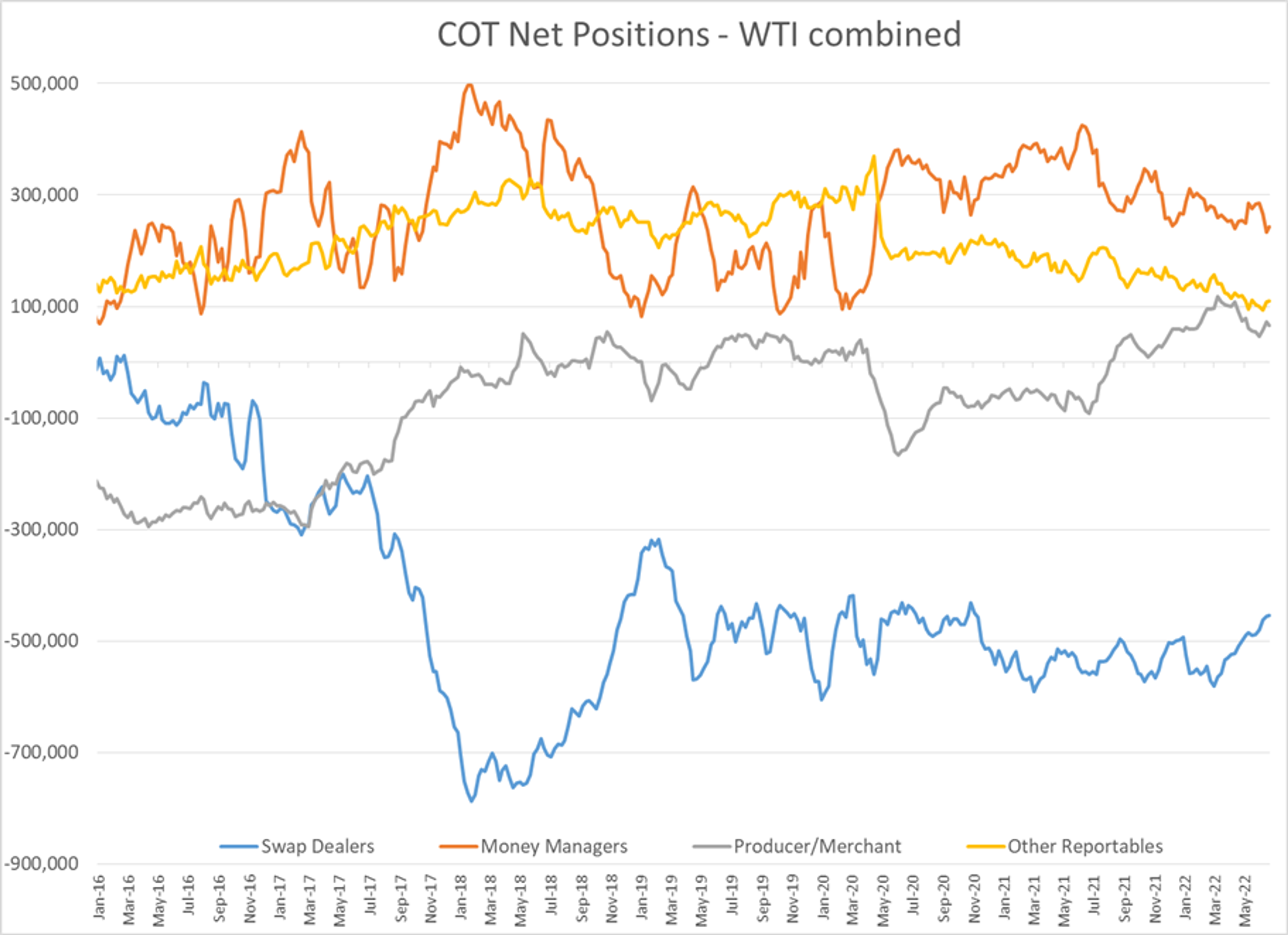 The Choppy Trading Continues In Energy Markets