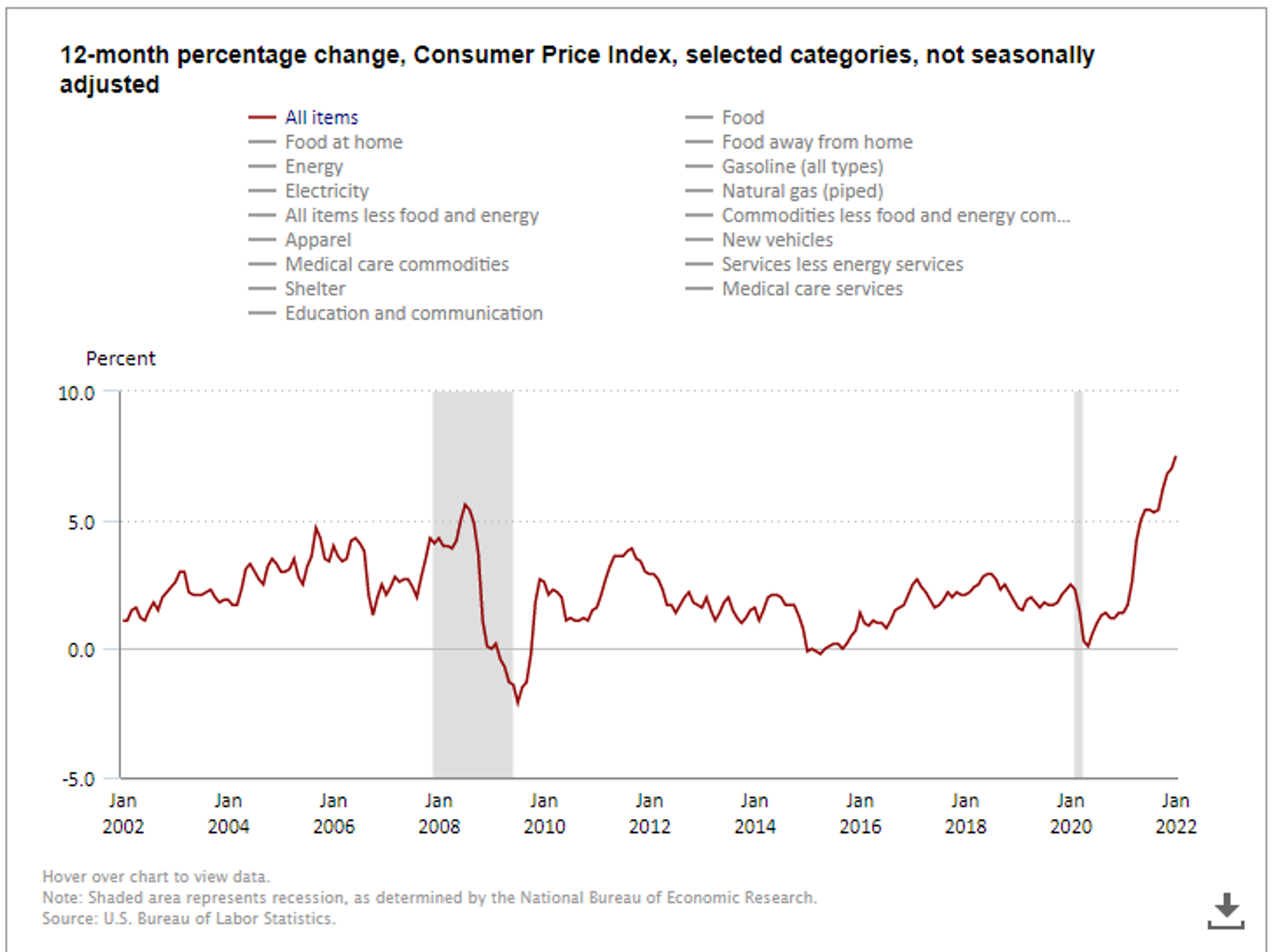 Energy Futures Are Back On The March Higher To Start Friday’s Trading