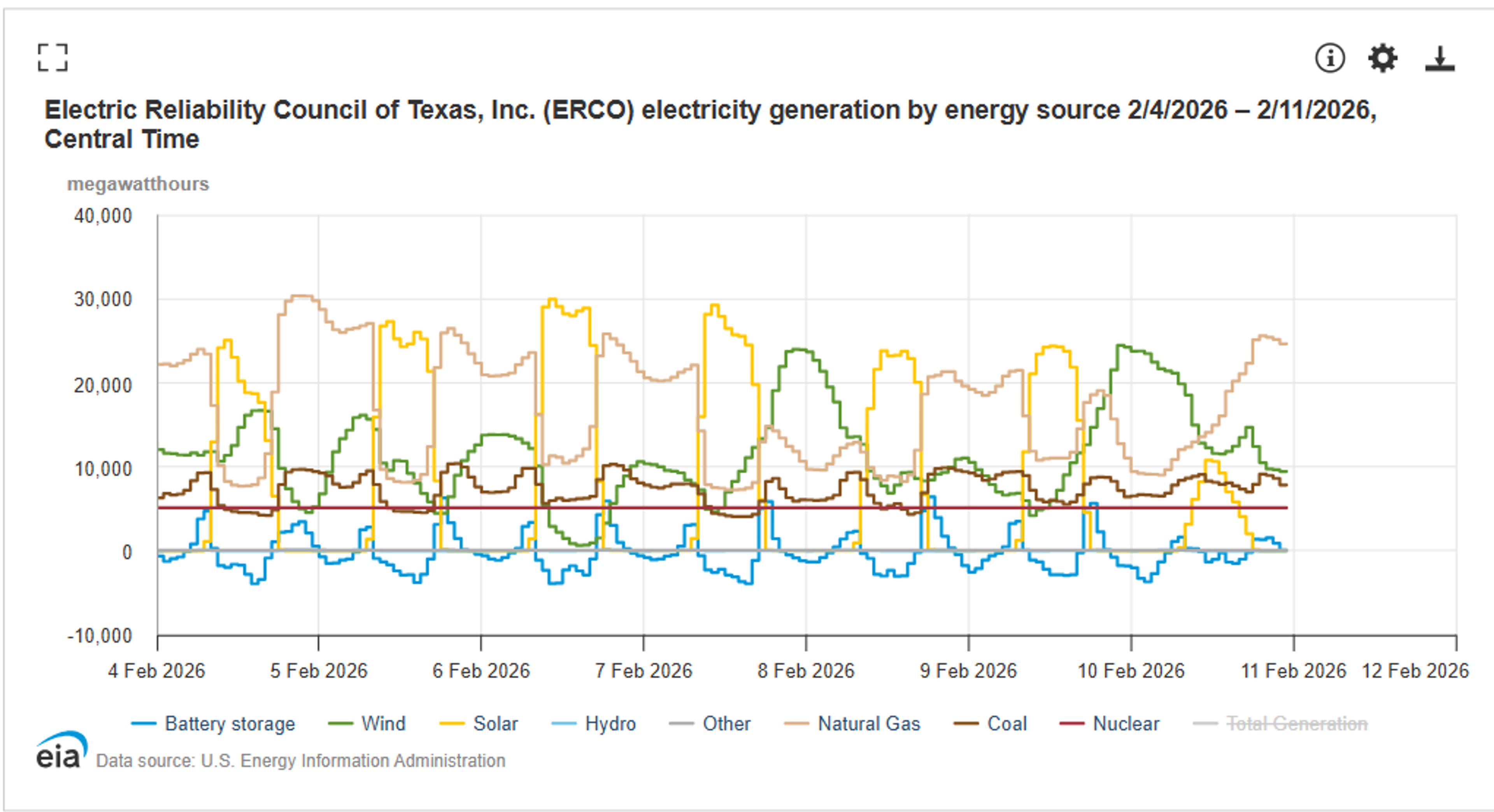 The Energy Complex Starts Wednesday Strong: Refined Products Outpace Crude Volatility