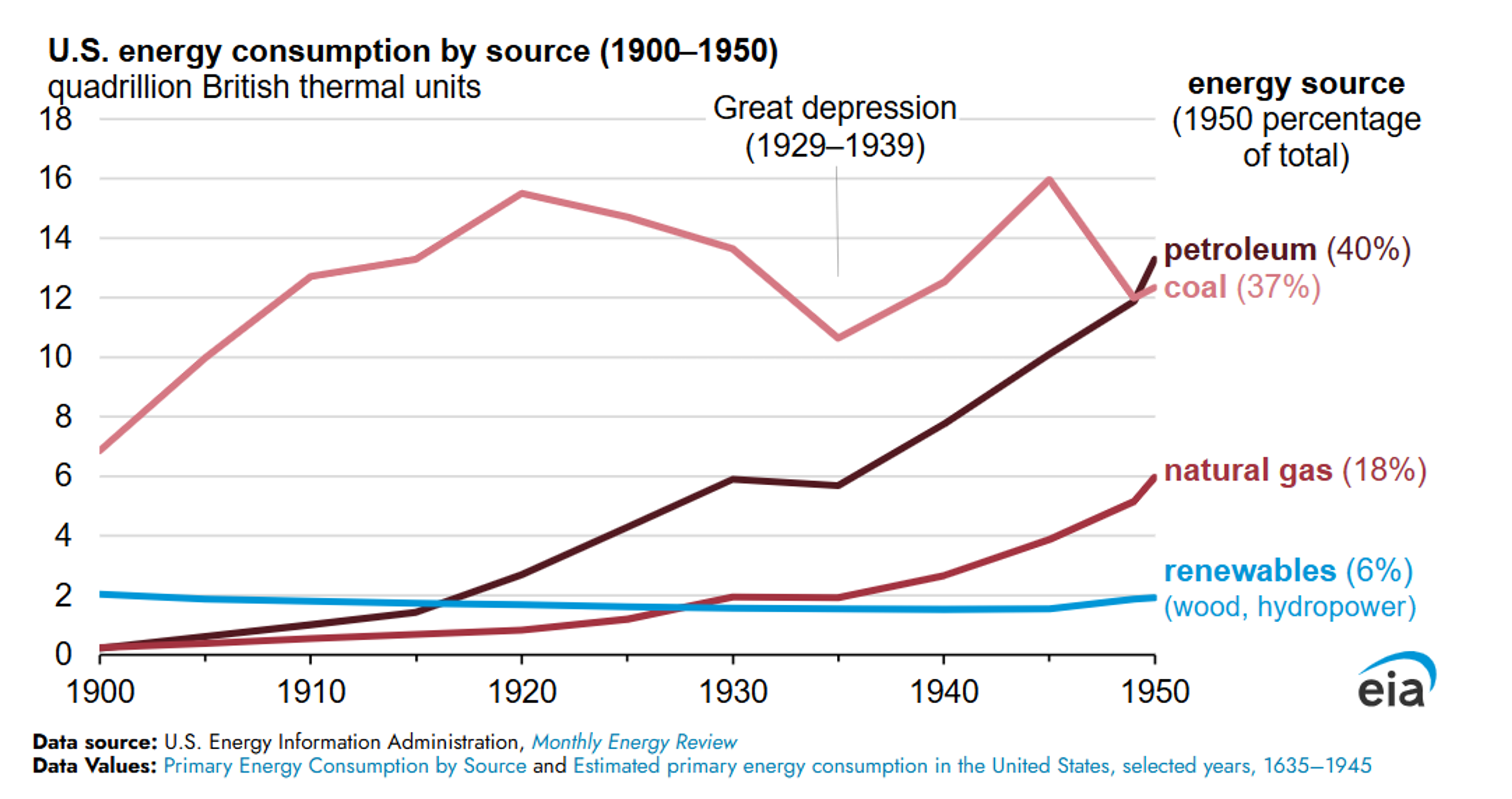 Gluts, Draws, And Disruptions: A Busy Start To July Energy Markets