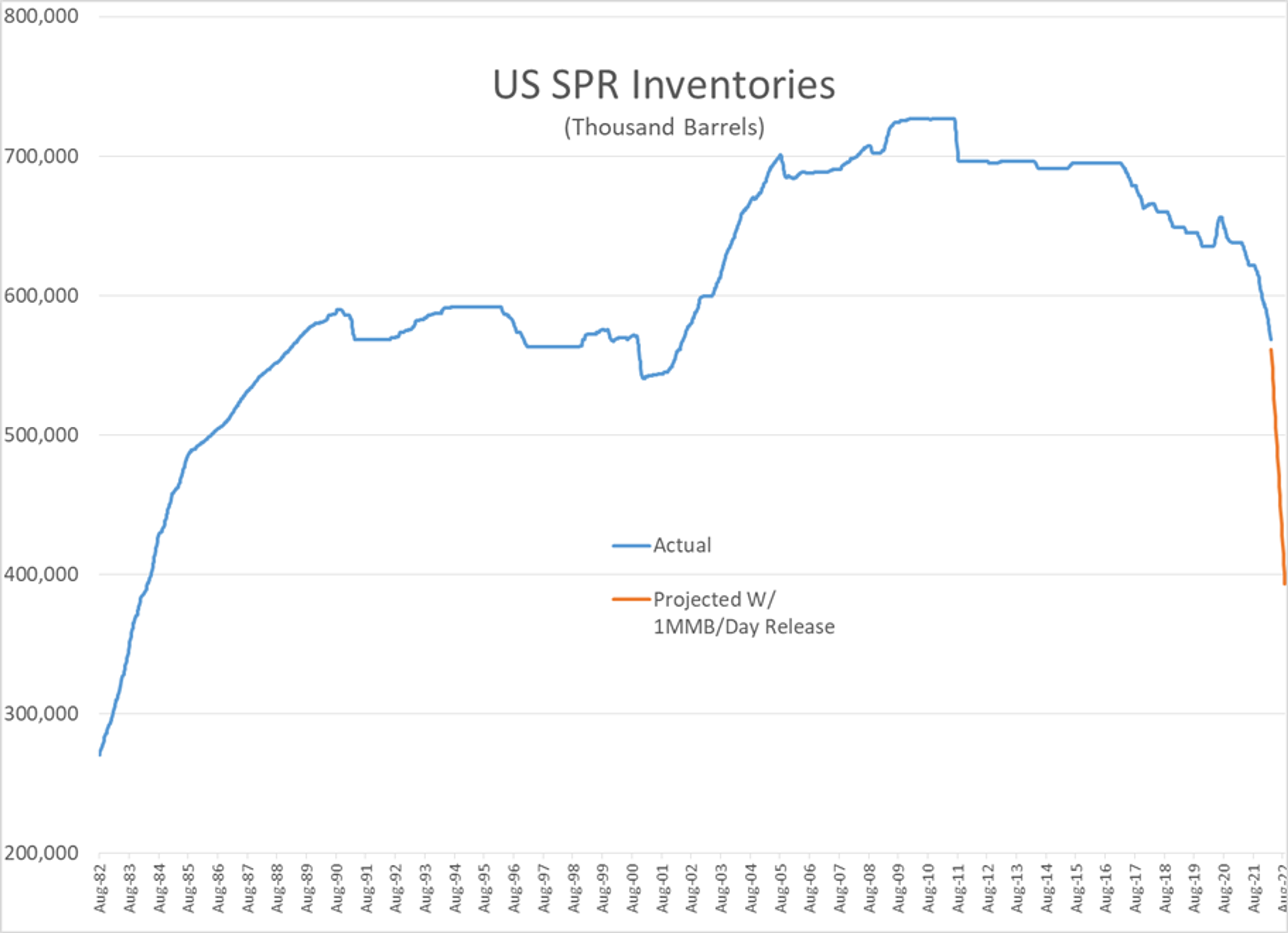 Energy Futures Are Moving Sharply Lower To Start The Last Trading Day In The Most Volatile Month On Record