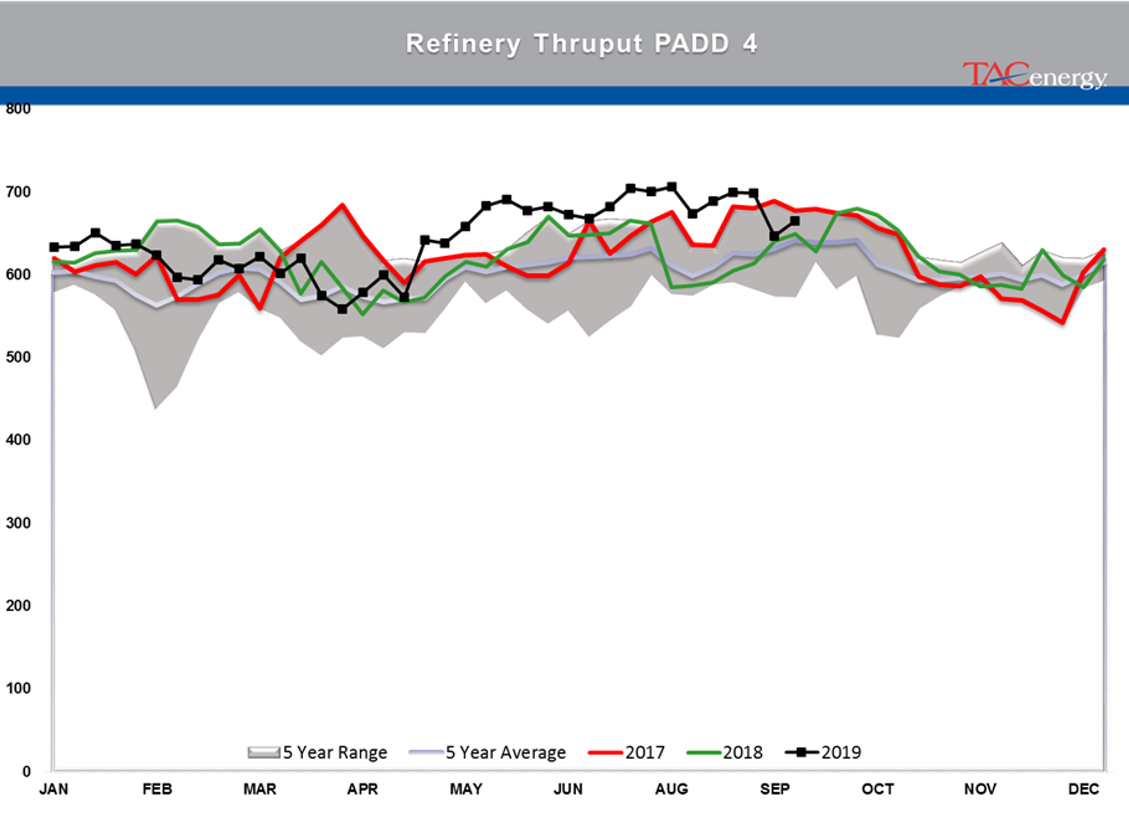 Wild Week For Energy Markets