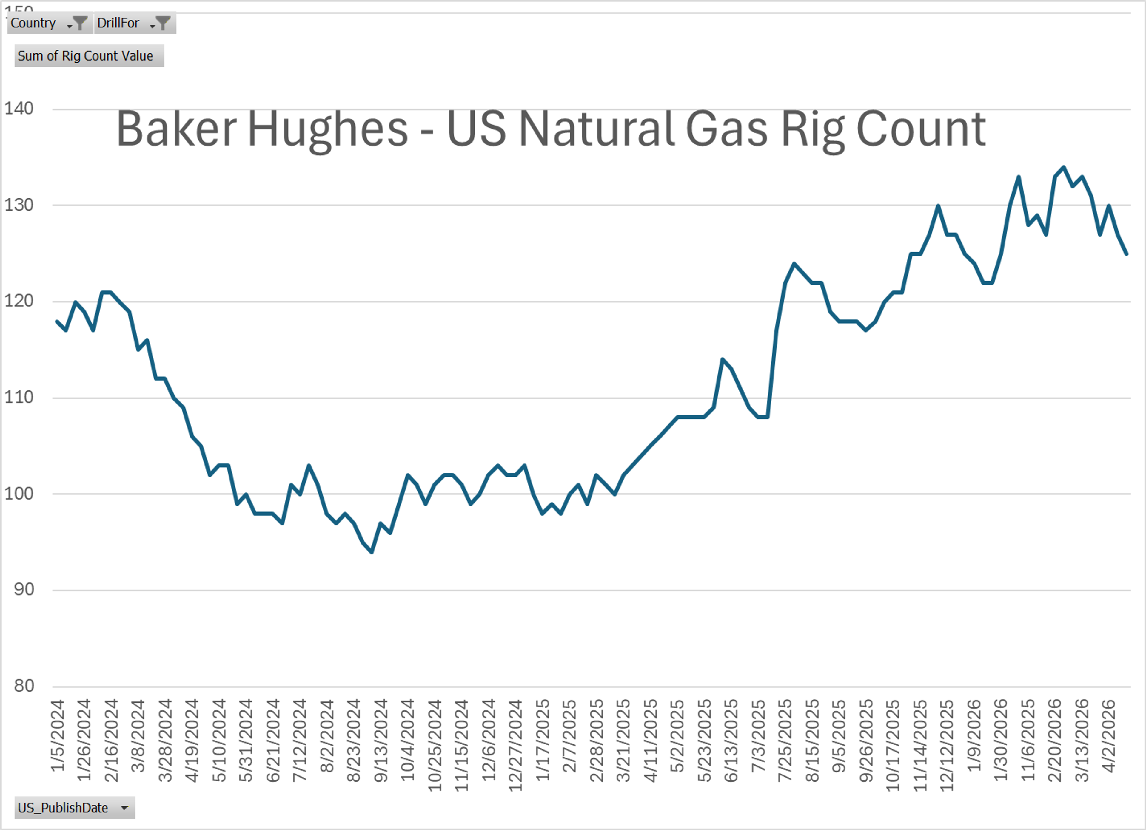 Markets React Cautiously As Middle East Tensions Escalate Again