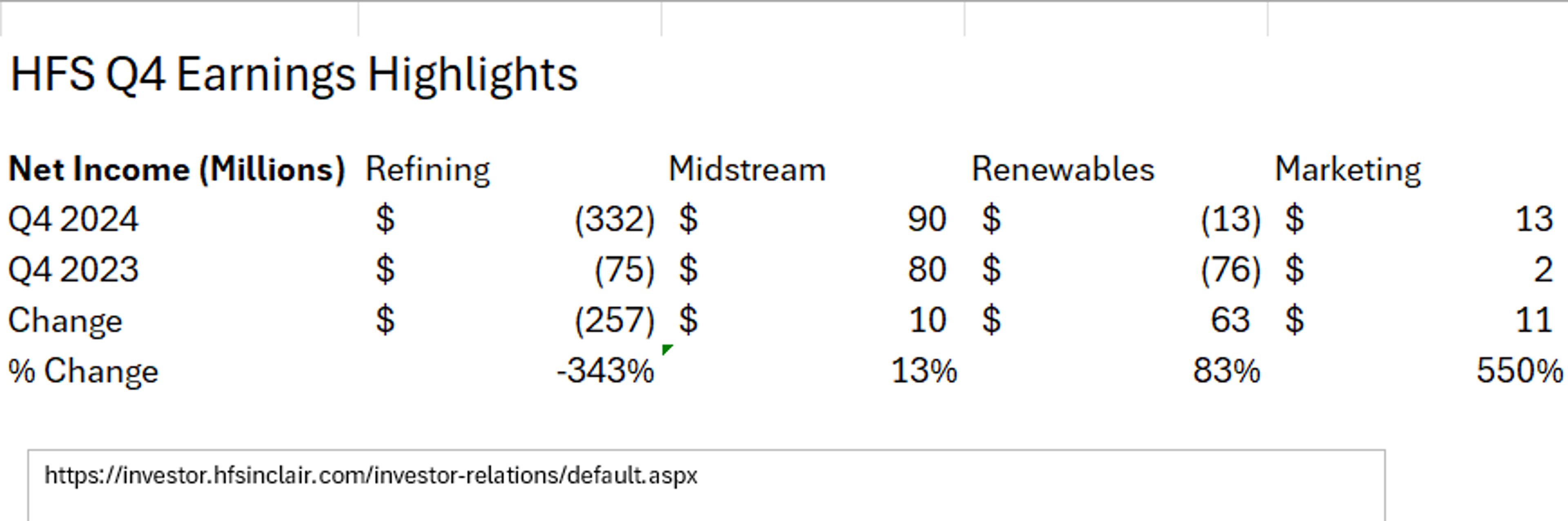 Choppy Action Continues For Energy Market