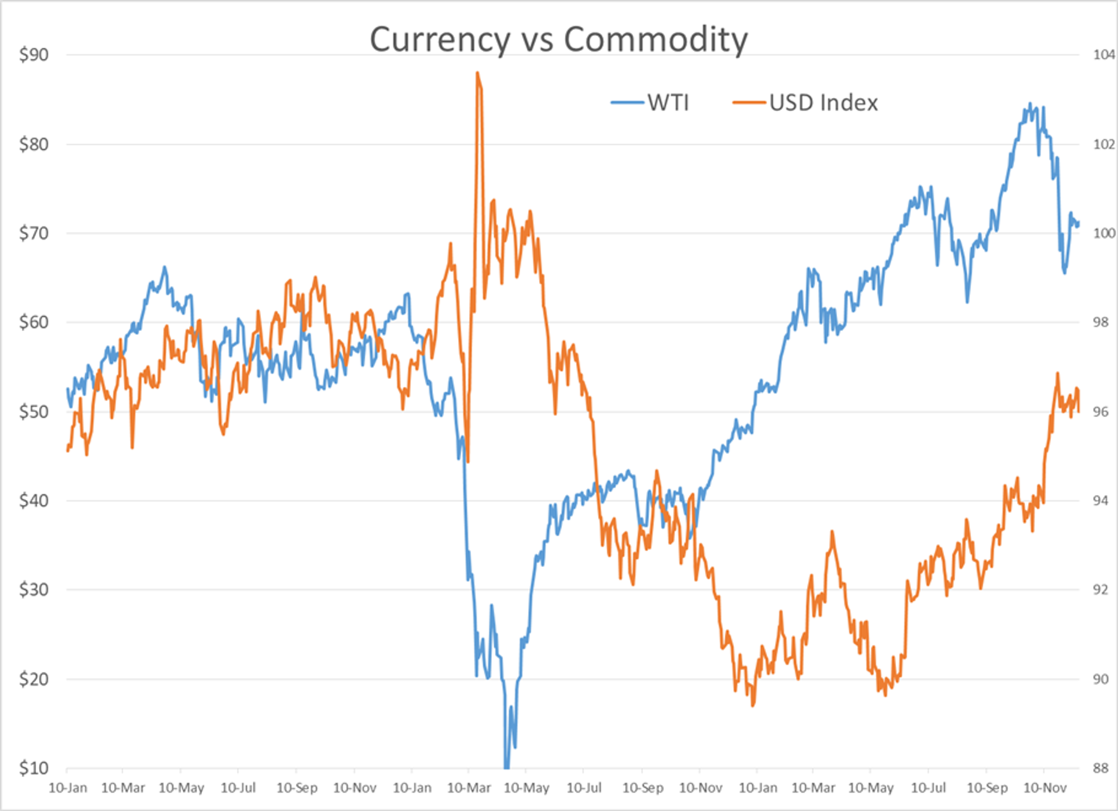 Equity And Energy Prices Have Been Moving Modestly Higher Since The FOMC Announcement 