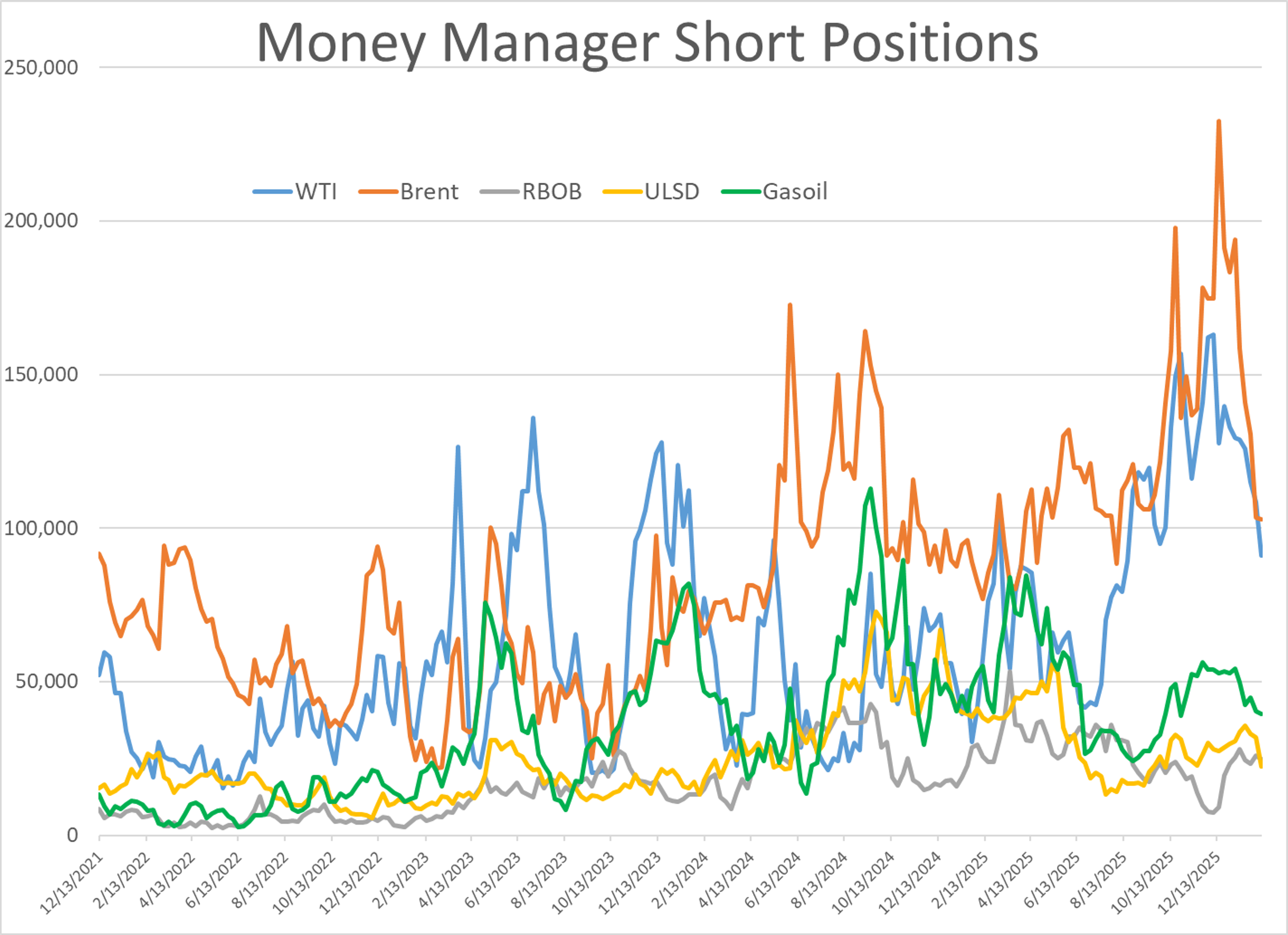 Quiet Markets, Loud Headlines: Tracking The Next Wave Of Energy Disruptions