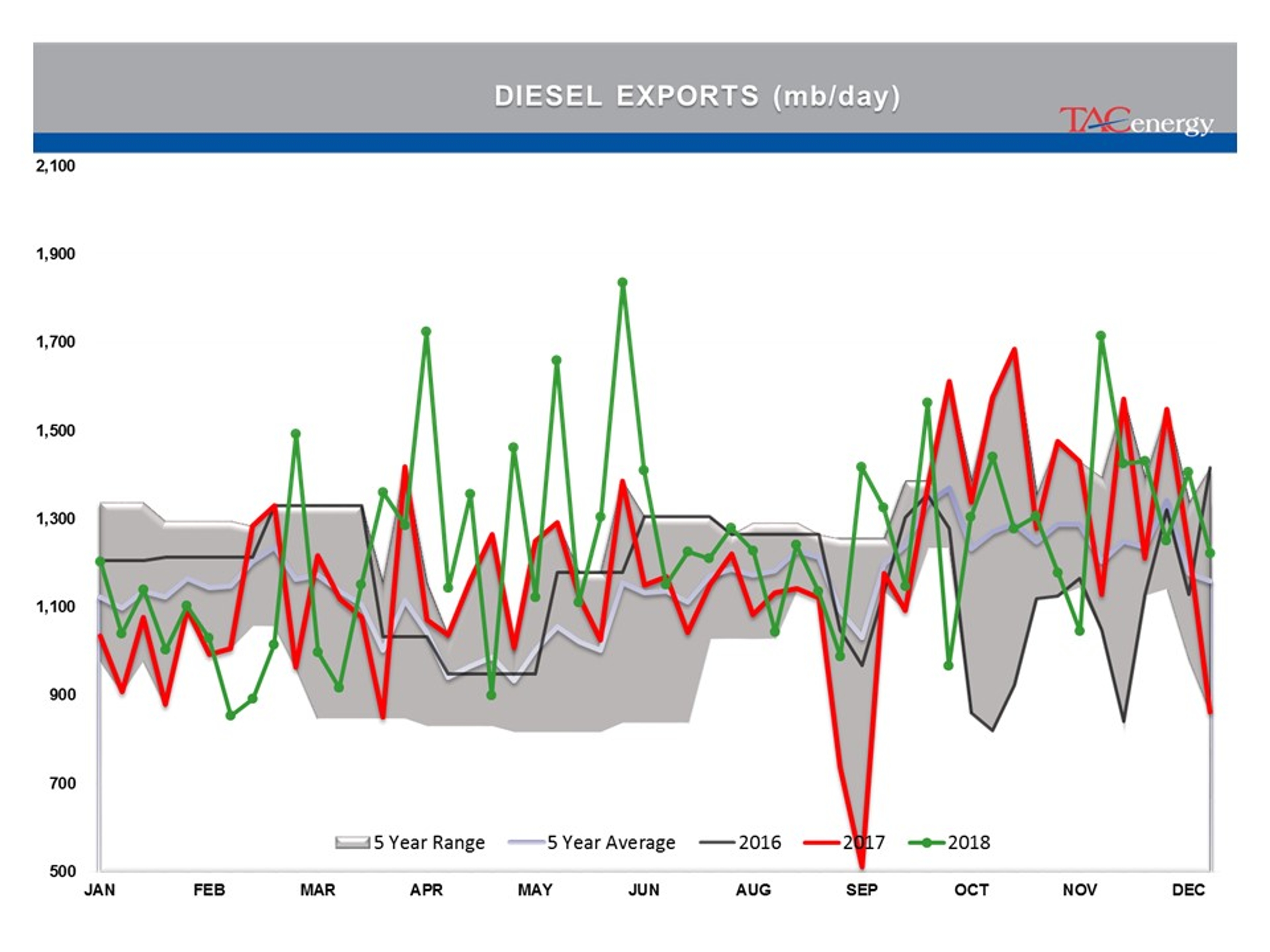 Stage Set For Strong Friday Rally In Energy Prices