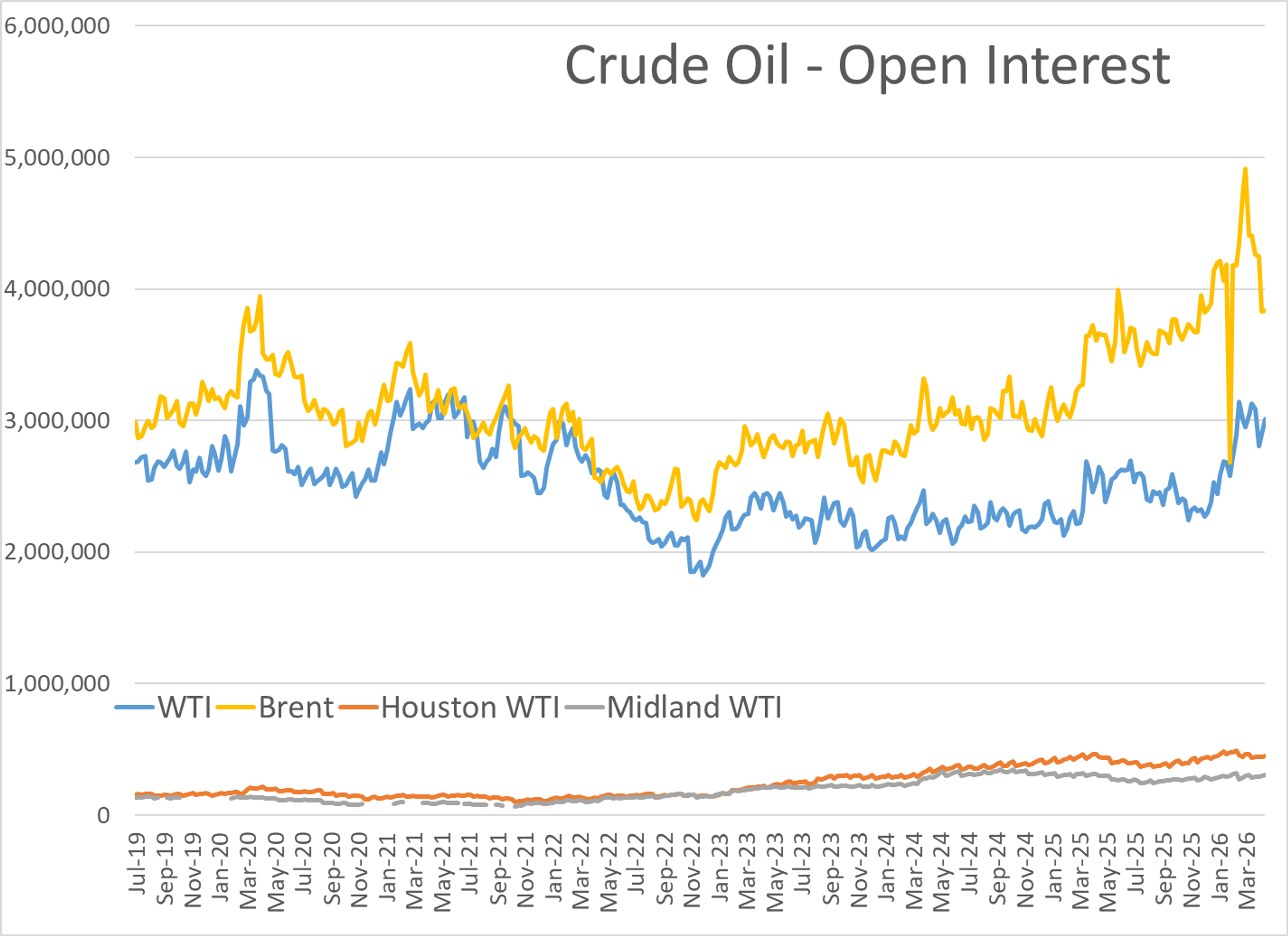 Energy Markets Rise As Peace Hopes Fade And Supply Strains Persist