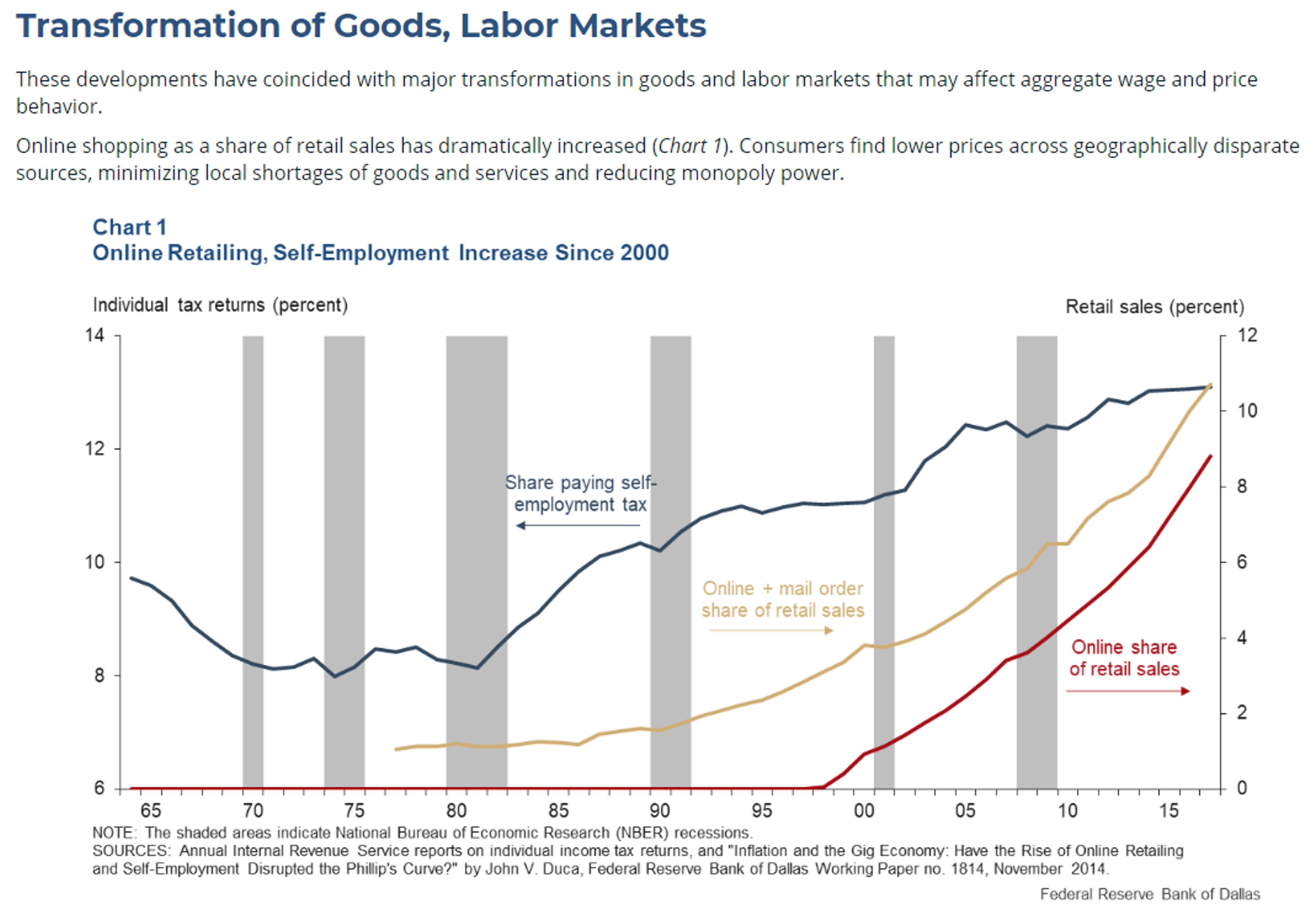 The Great Debate Of Global Oil Supply Continues