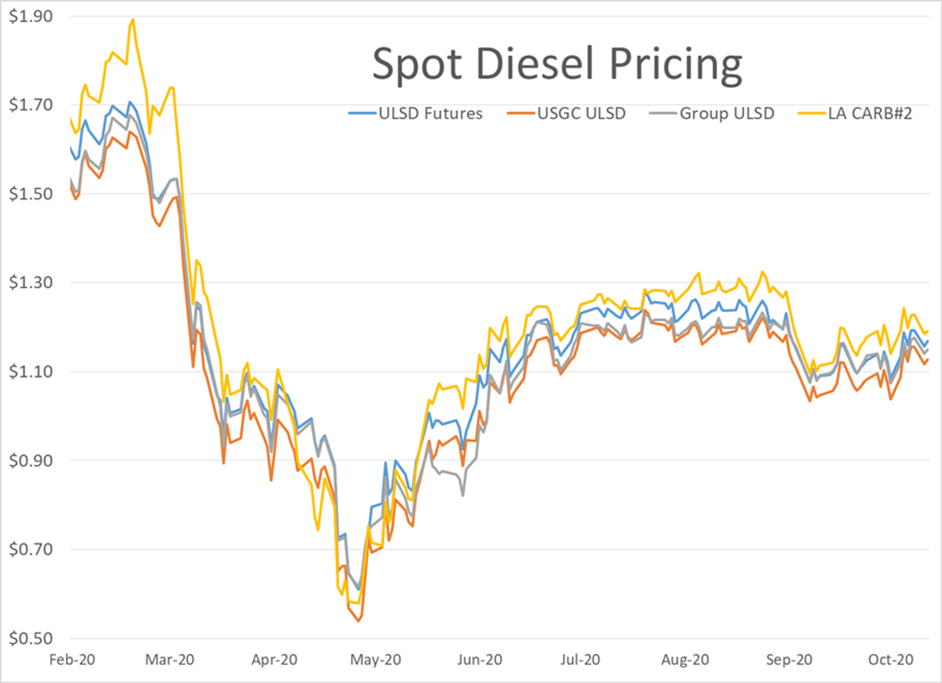 Energy Markets Digest Monthly Data Deluge 