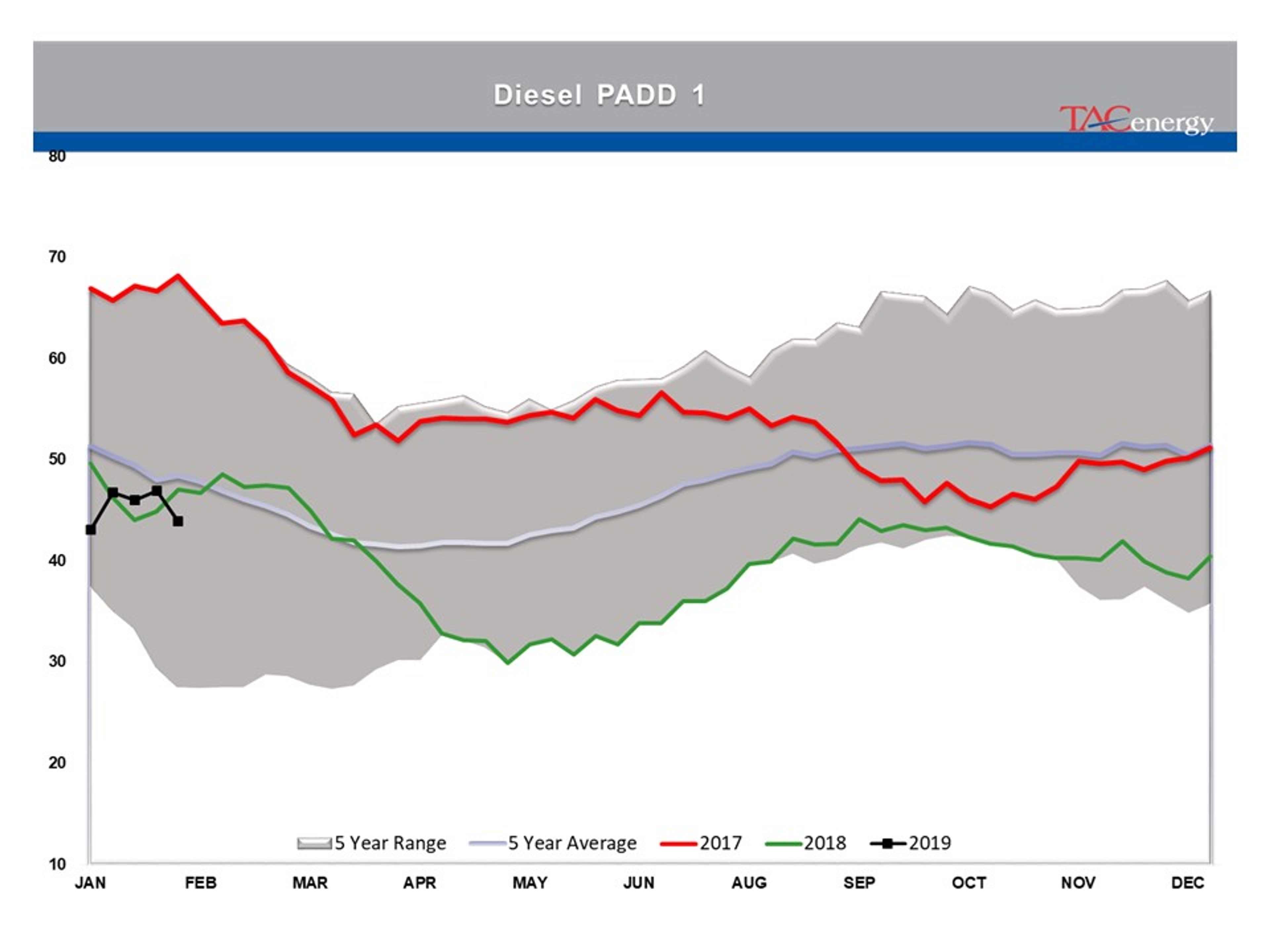 Indecision Continues To Reign In Energy Markets