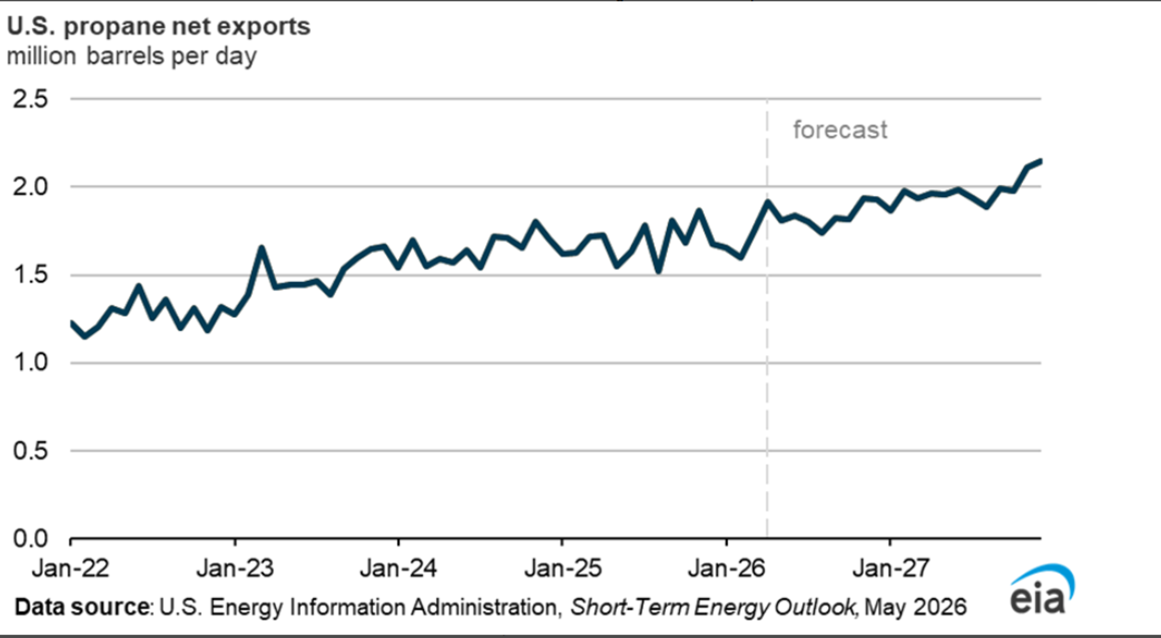 Energy Rally Stalls As Traders Weigh Supply Disruptions And Global Signals