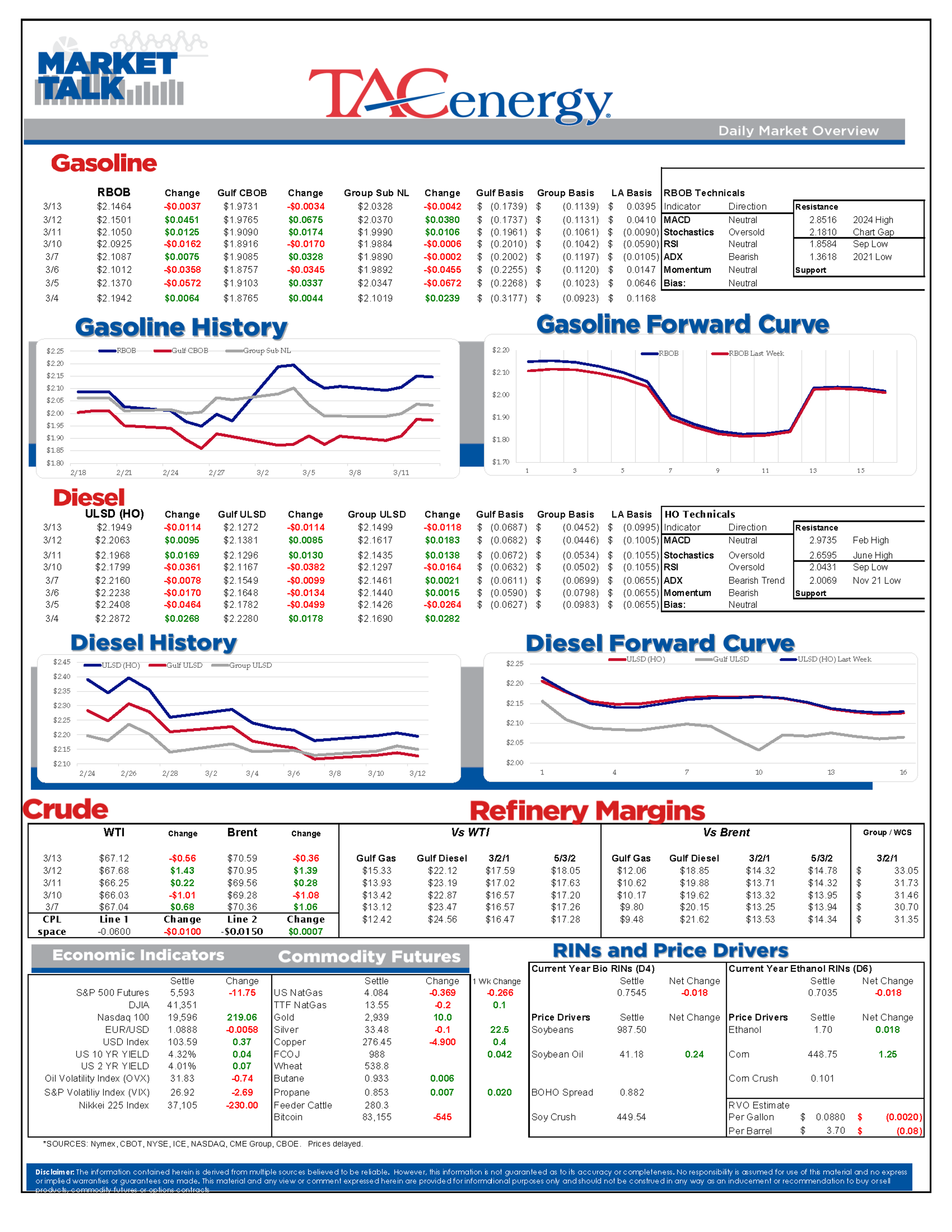 Energy Futures Dipping Lower 