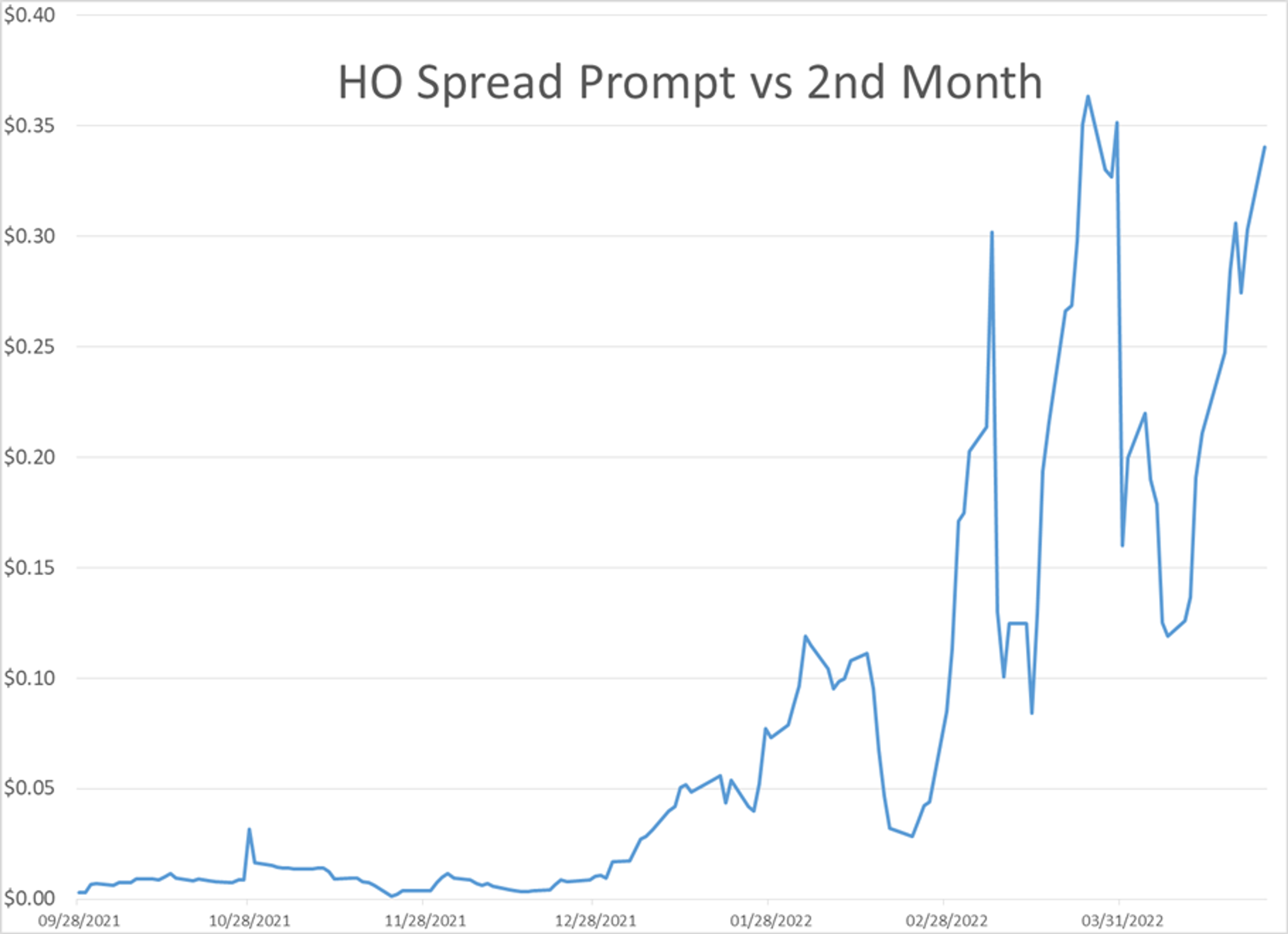 A Heavy Wave Of Selling Hit Energy Markets To Start The Week