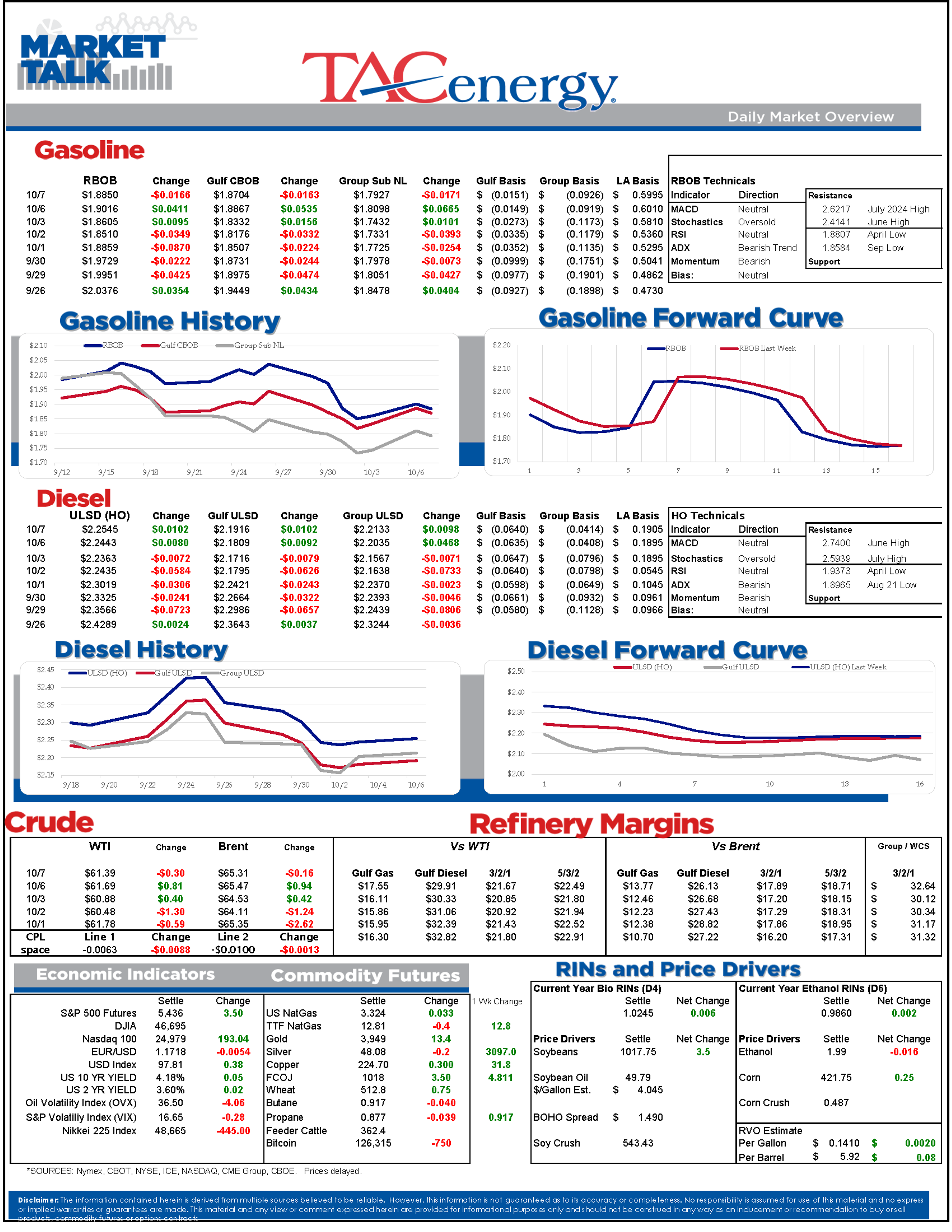 Ukraine Continues Hammering Russian Refineries, EIA Highlights US Improving Refining Margins 