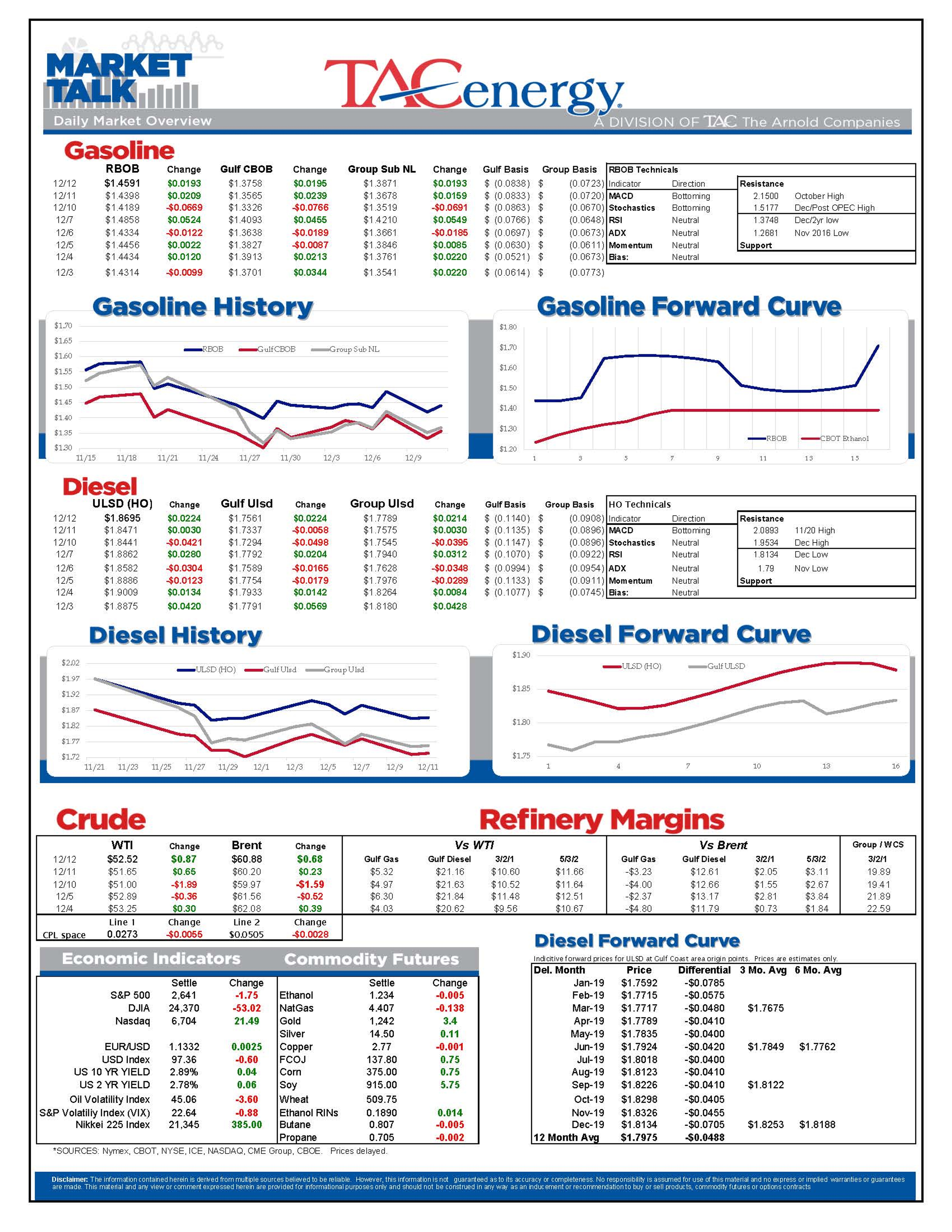 Energy Markets Trying To Move Higher